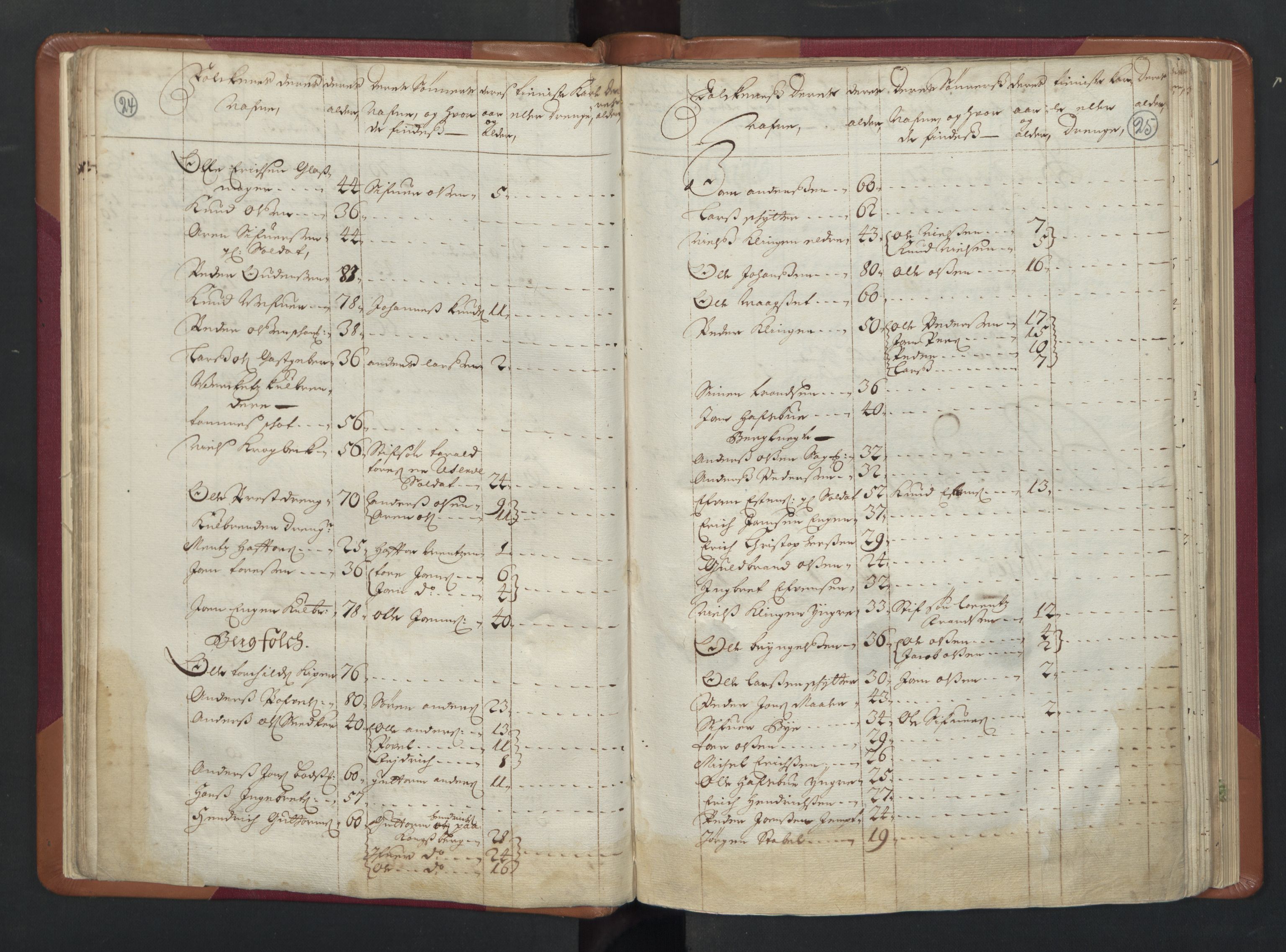 RA, Census (manntall) 1701, no. 13: Orkdal fogderi and Gauldal fogderi including Røros kobberverk, 1701, p. 24-25