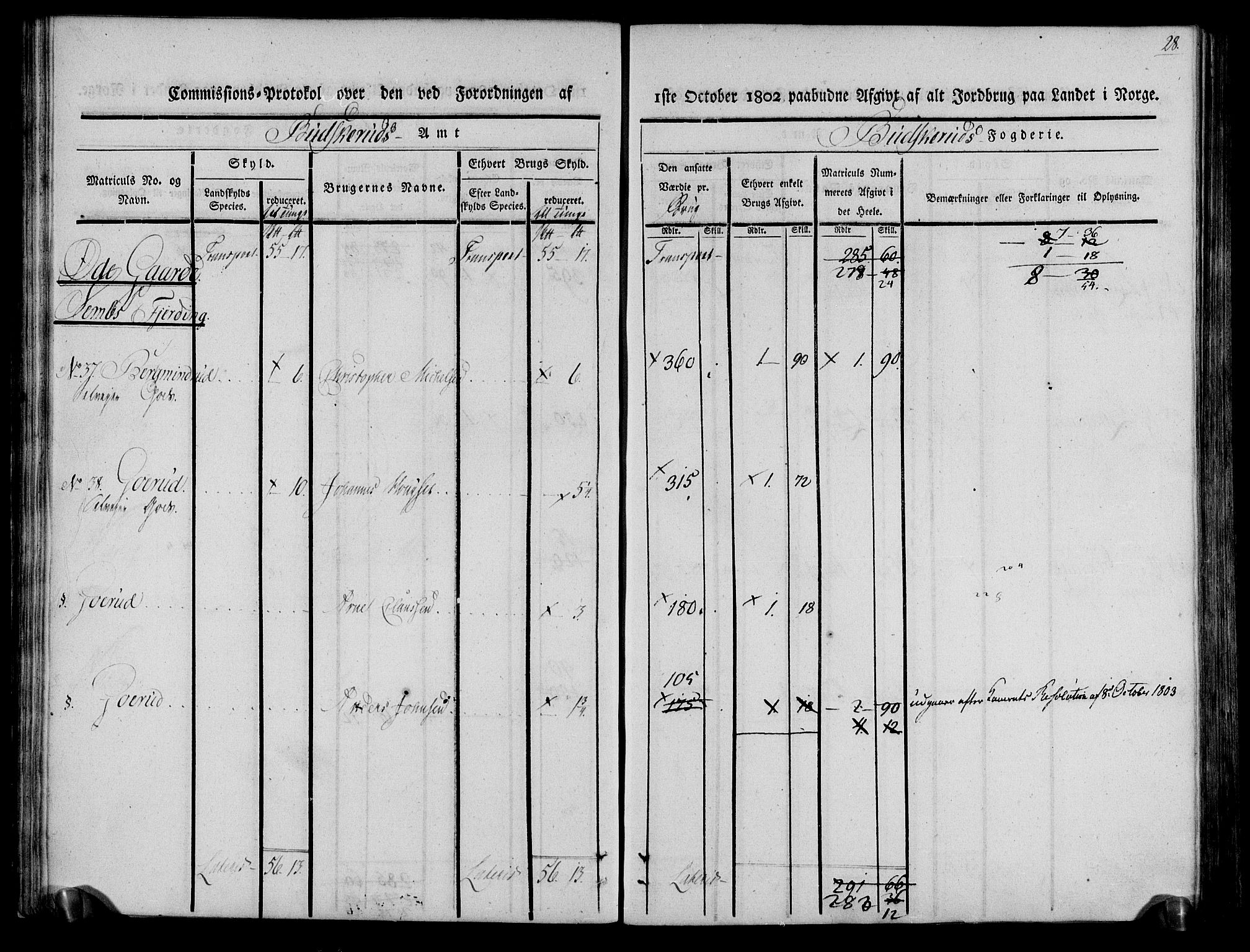 Rentekammeret inntil 1814, Realistisk ordnet avdeling, RA/EA-4070/N/Ne/Nea/L0061: Buskerud fogderi. Kommisjonsprotokoll for Eiker prestegjeld, 1803, p. 29