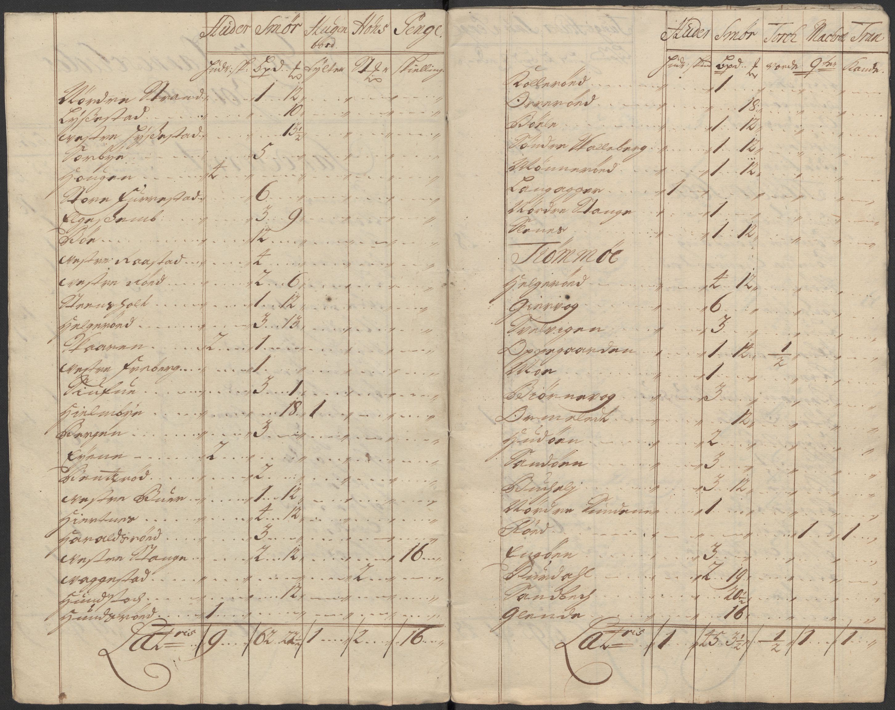 Rentekammeret inntil 1814, Reviderte regnskaper, Fogderegnskap, RA/EA-4092/R33/L1984: Fogderegnskap Larvik grevskap, 1712, p. 265