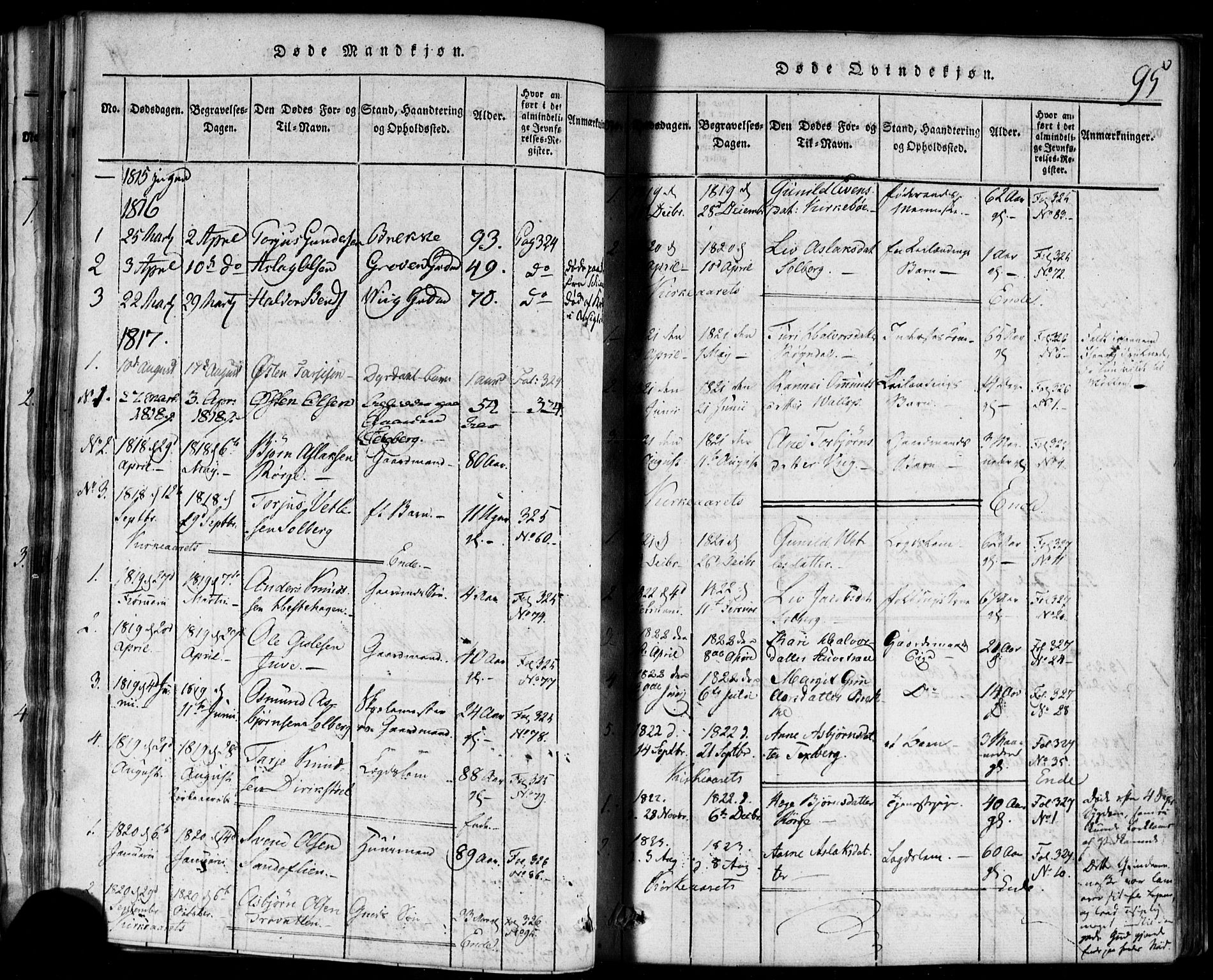 Rauland kirkebøker, SAKO/A-292/F/Fa/L0002: Parish register (official) no. 2, 1815-1860, p. 95