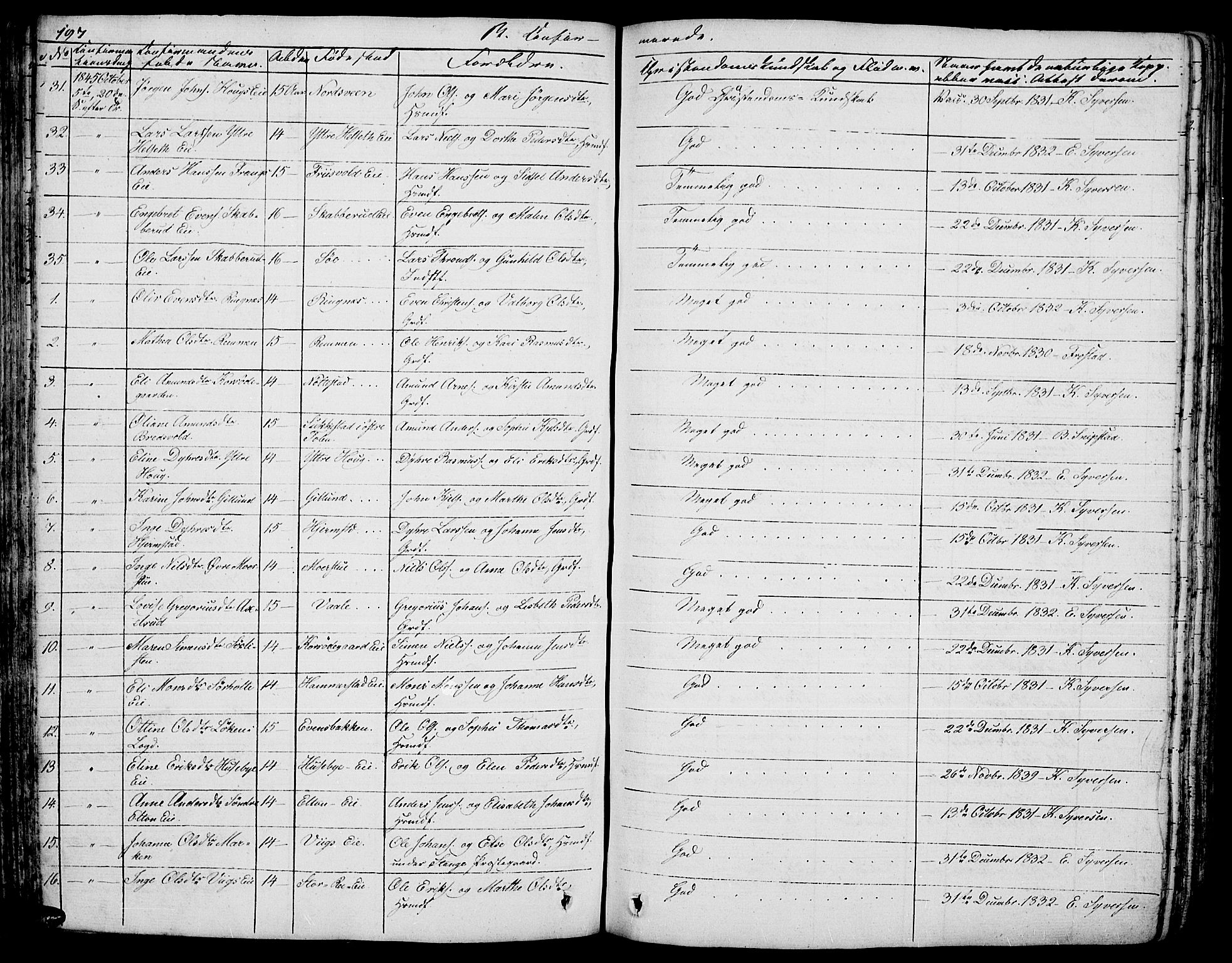 Stange prestekontor, AV/SAH-PREST-002/L/L0003: Parish register (copy) no. 3, 1840-1864, p. 197