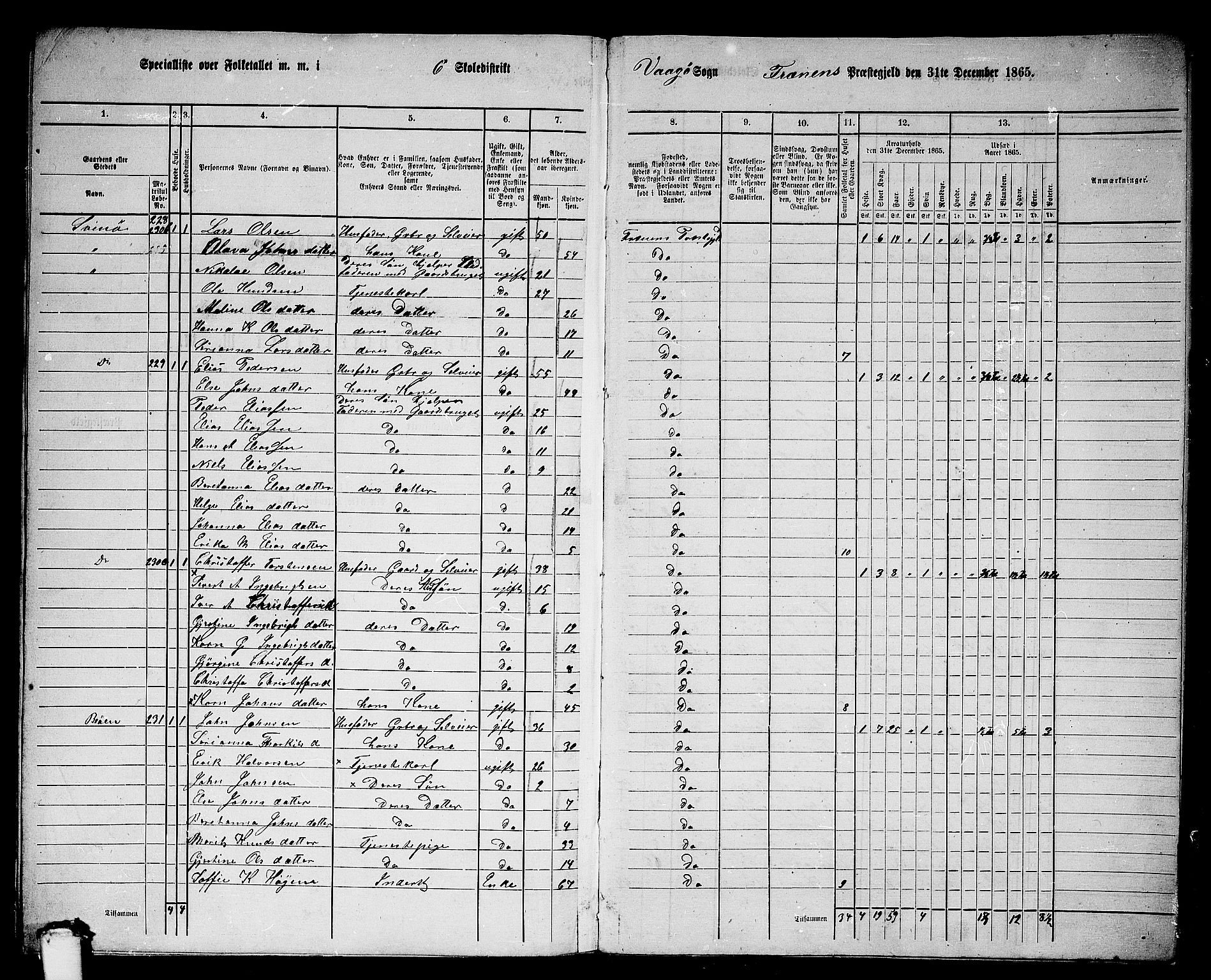 RA, 1865 census for Fræna, 1865, p. 80