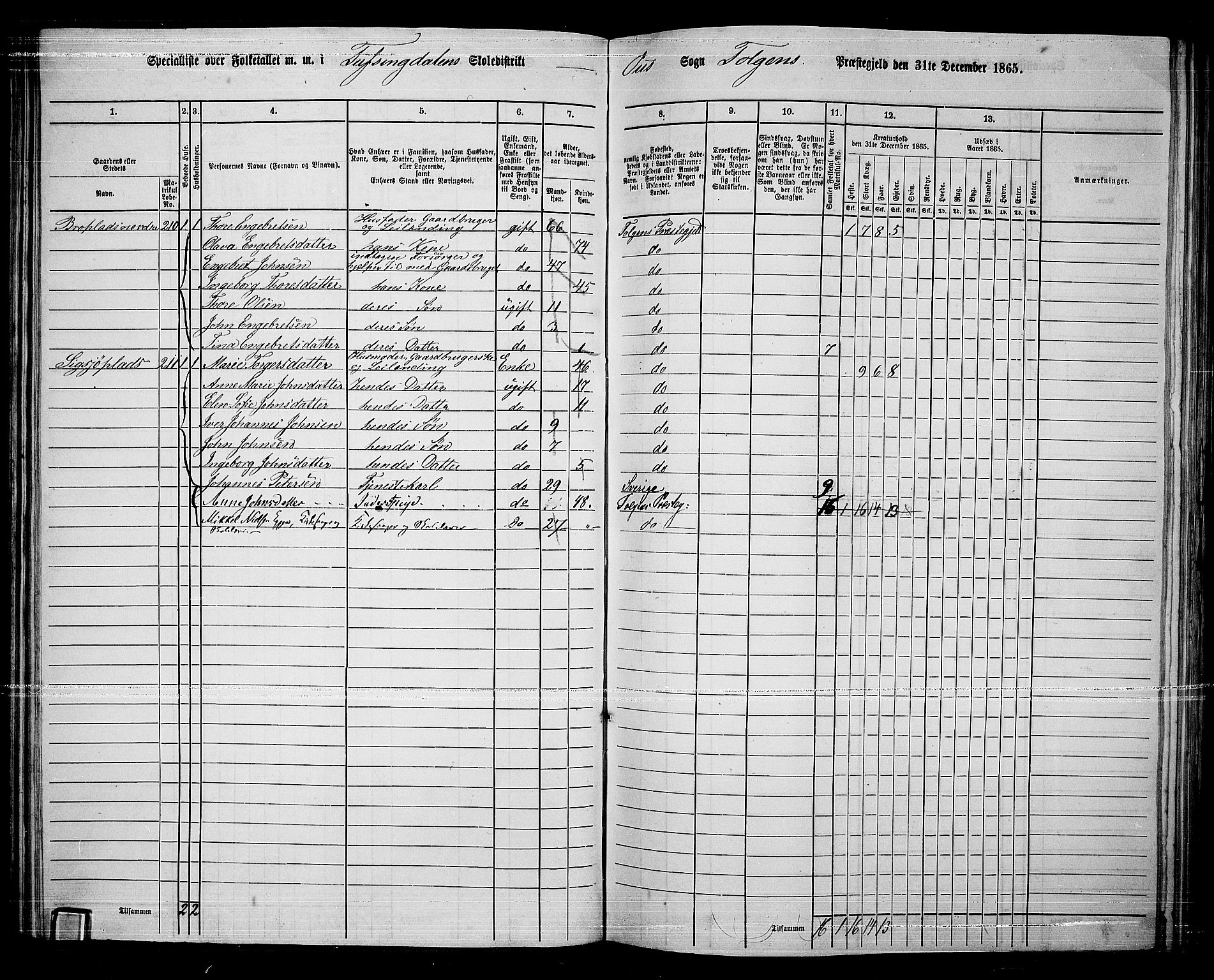 RA, 1865 census for Tolga, 1865, p. 93