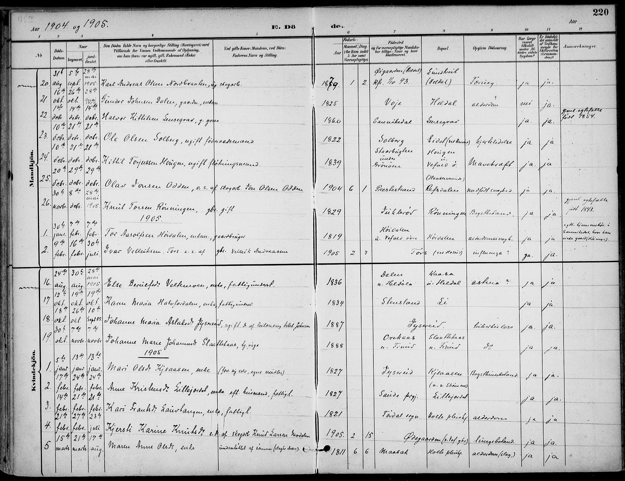 Drangedal kirkebøker, AV/SAKO-A-258/F/Fa/L0012: Parish register (official) no. 12, 1895-1905, p. 220