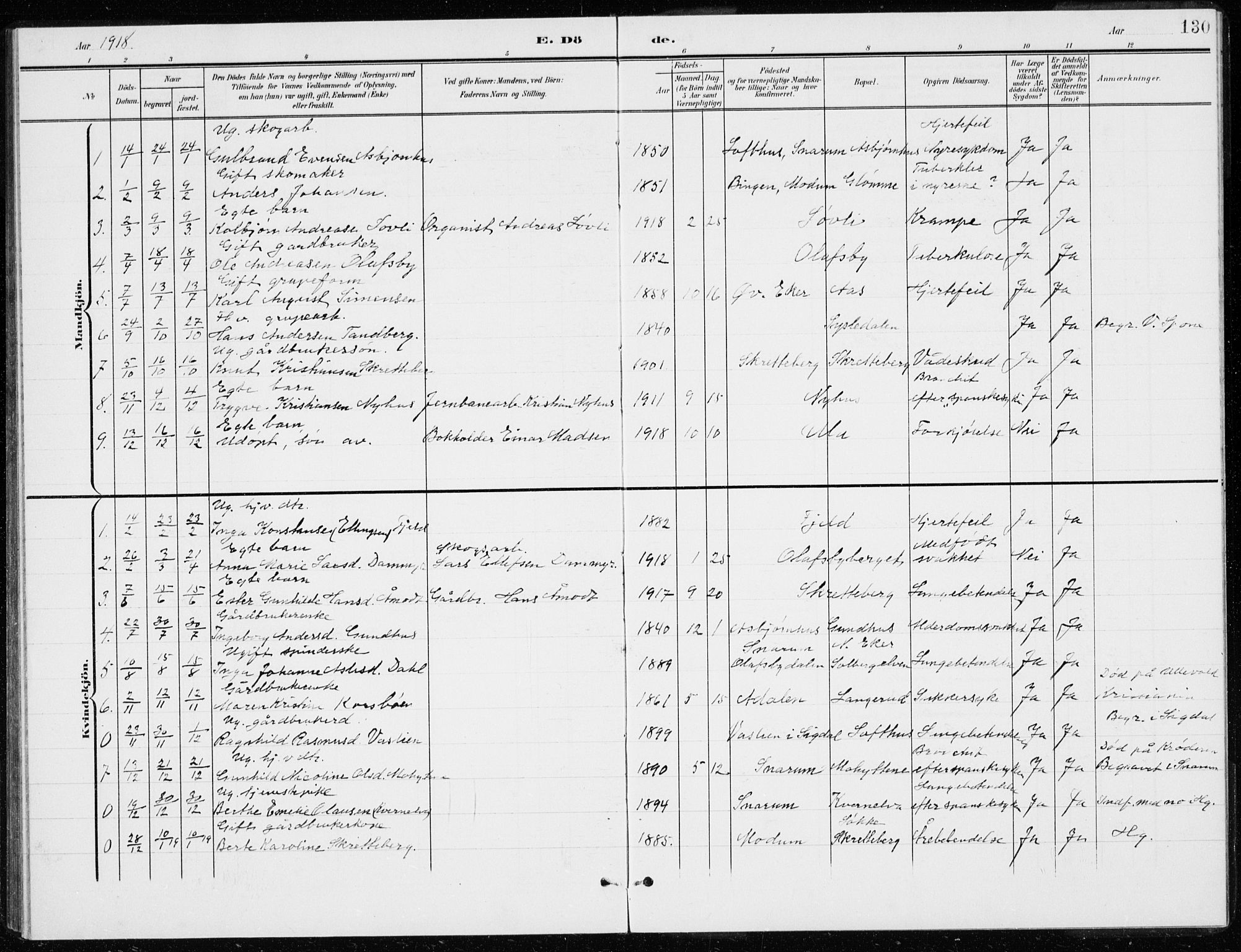 Modum kirkebøker, AV/SAKO-A-234/G/Gd/L0001: Parish register (copy) no. IV 1, 1901-1921, p. 130