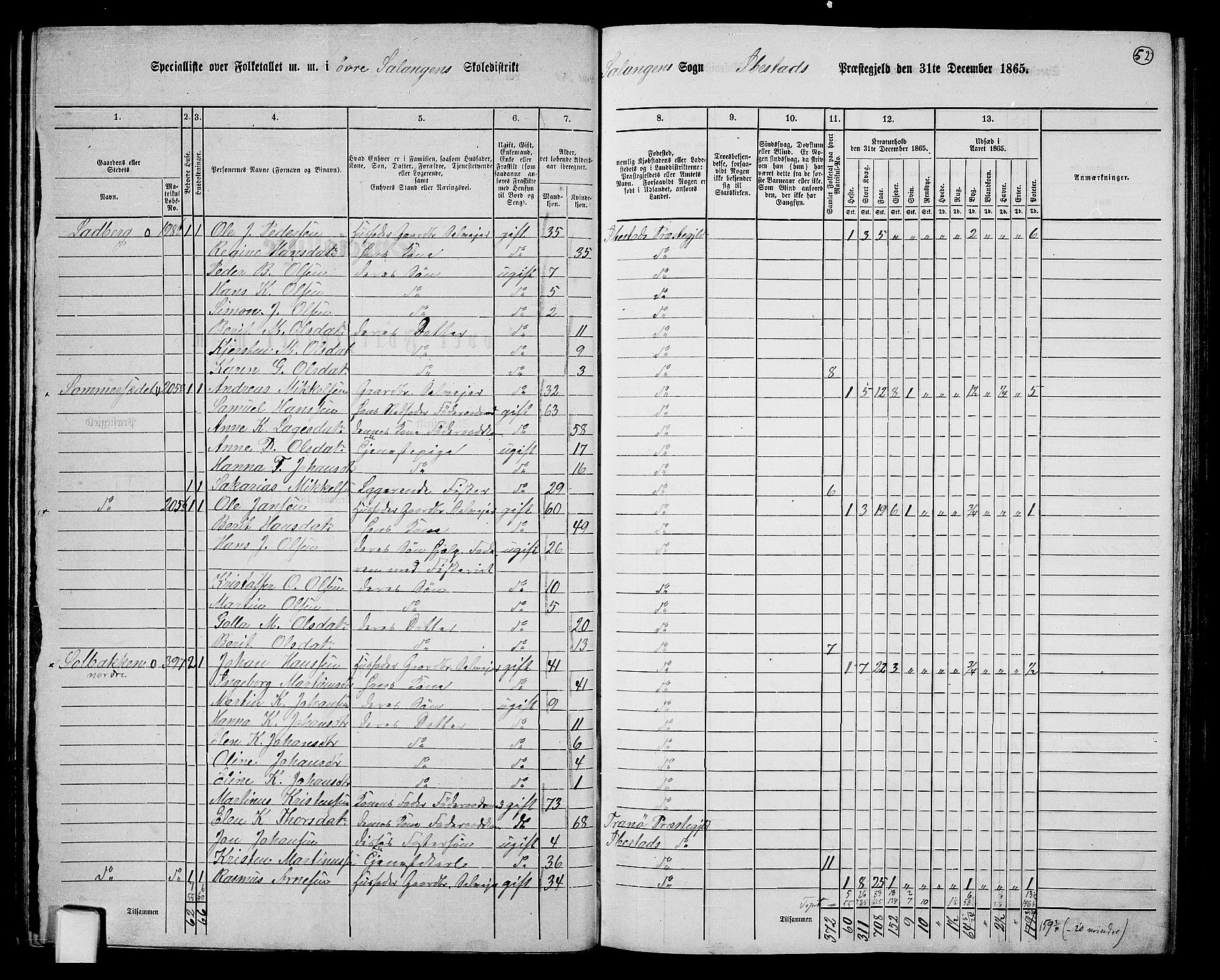 RA, 1865 census for Ibestad, 1865, p. 51