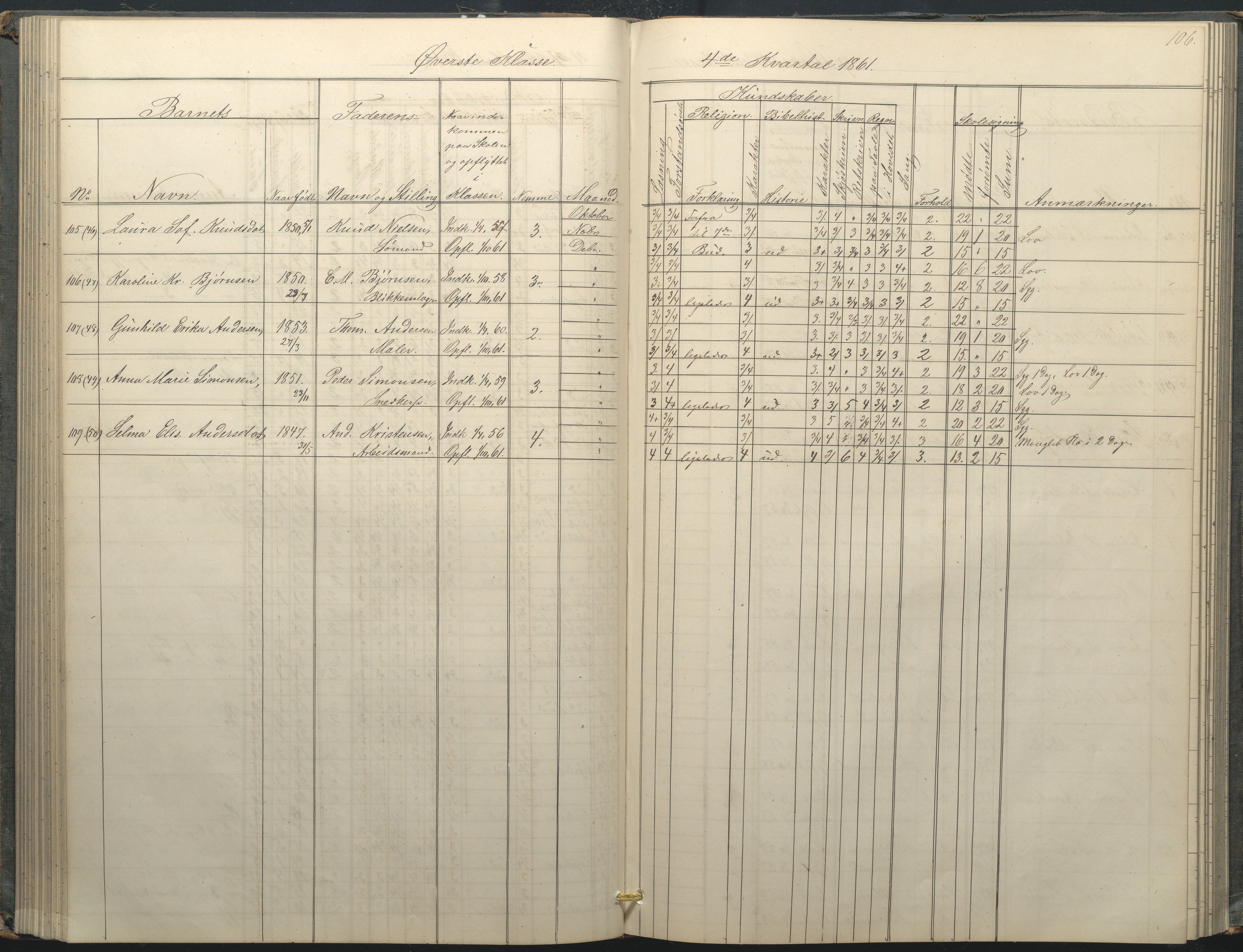 Arendal kommune, Katalog I, AAKS/KA0906-PK-I/07/L0034: Protokoll for øverste klasse, 1857-1865, p. 106