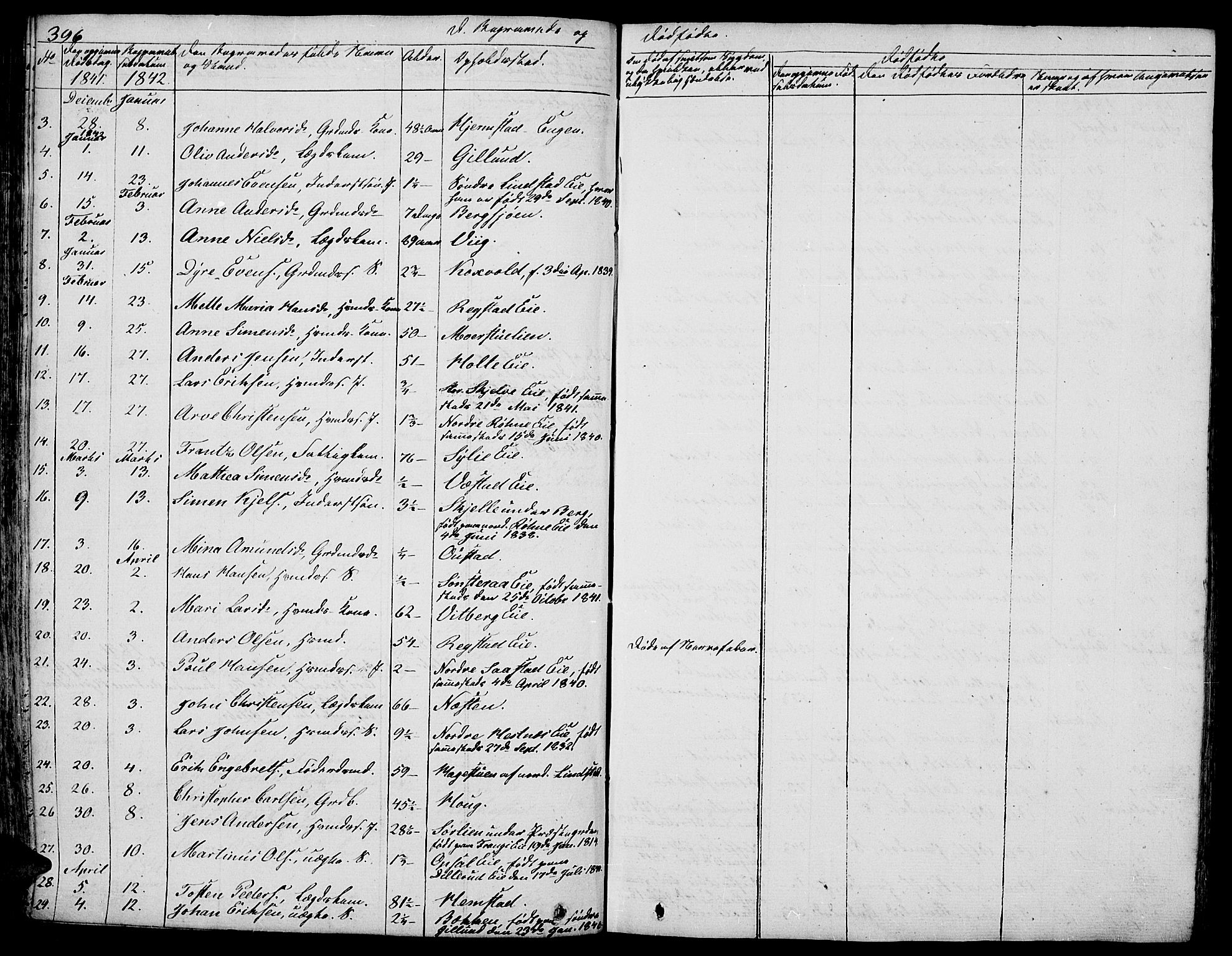 Stange prestekontor, SAH/PREST-002/L/L0003: Parish register (copy) no. 3, 1840-1864, p. 396