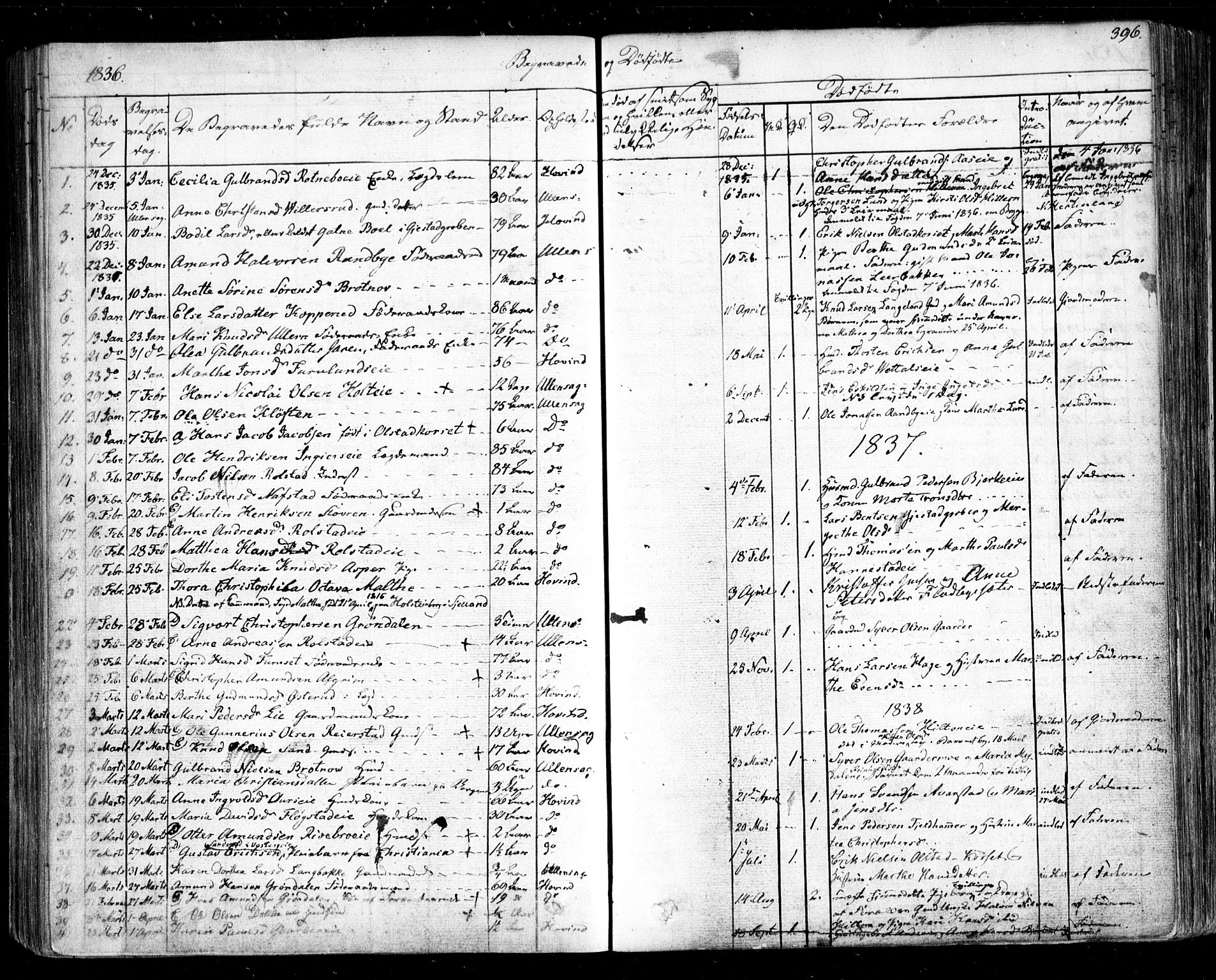 Ullensaker prestekontor Kirkebøker, SAO/A-10236a/F/Fa/L0014.b: Parish register (official) no. I 14B, 1836-1850, p. 396