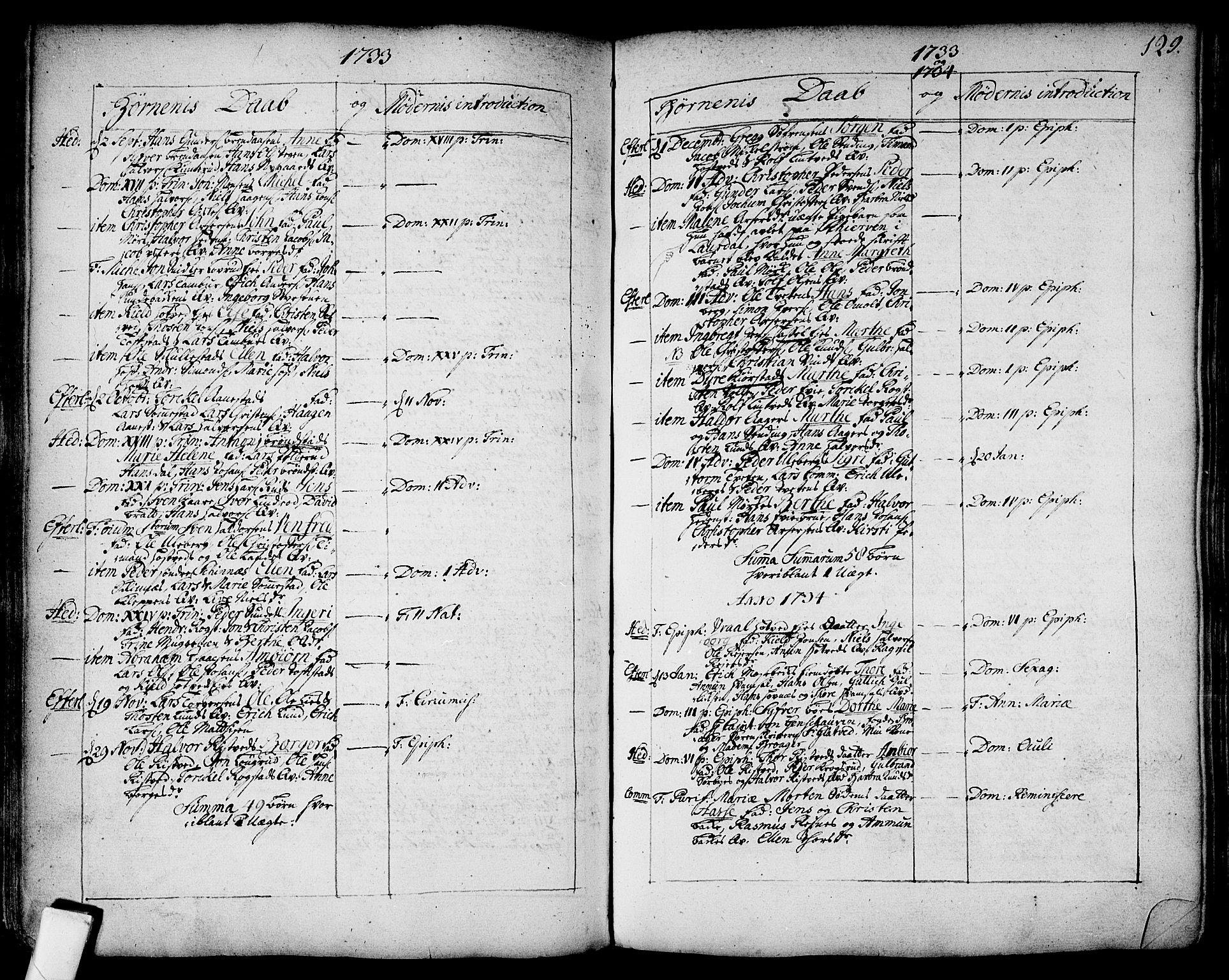 Sandsvær kirkebøker, SAKO/A-244/F/Fa/L0002a: Parish register (official) no. I 2, 1725-1809, p. 129