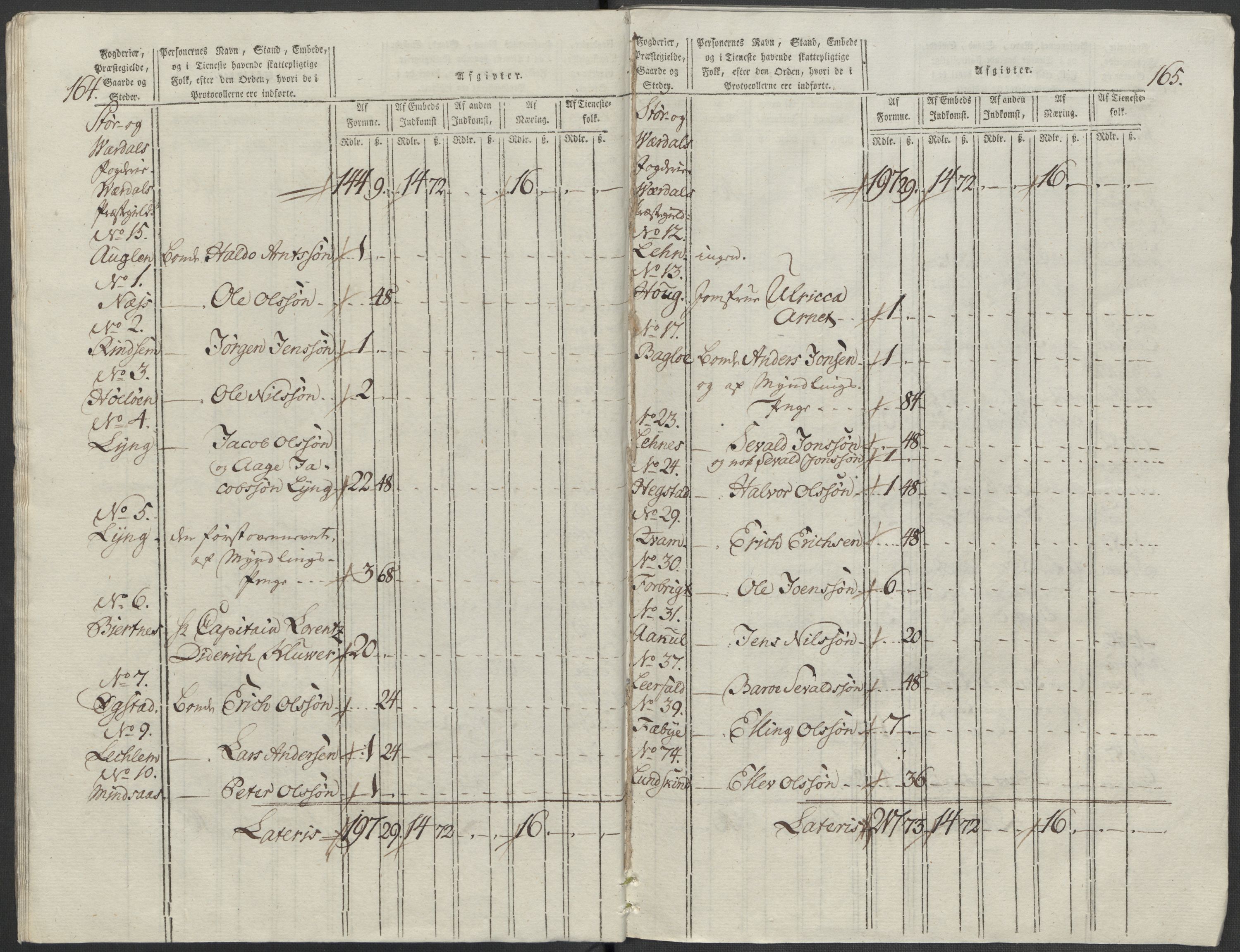 Rentekammeret inntil 1814, Reviderte regnskaper, Mindre regnskaper, AV/RA-EA-4068/Rf/Rfe/L0045: Stavanger, Stjørdal og Verdal fogderi, 1789, p. 182