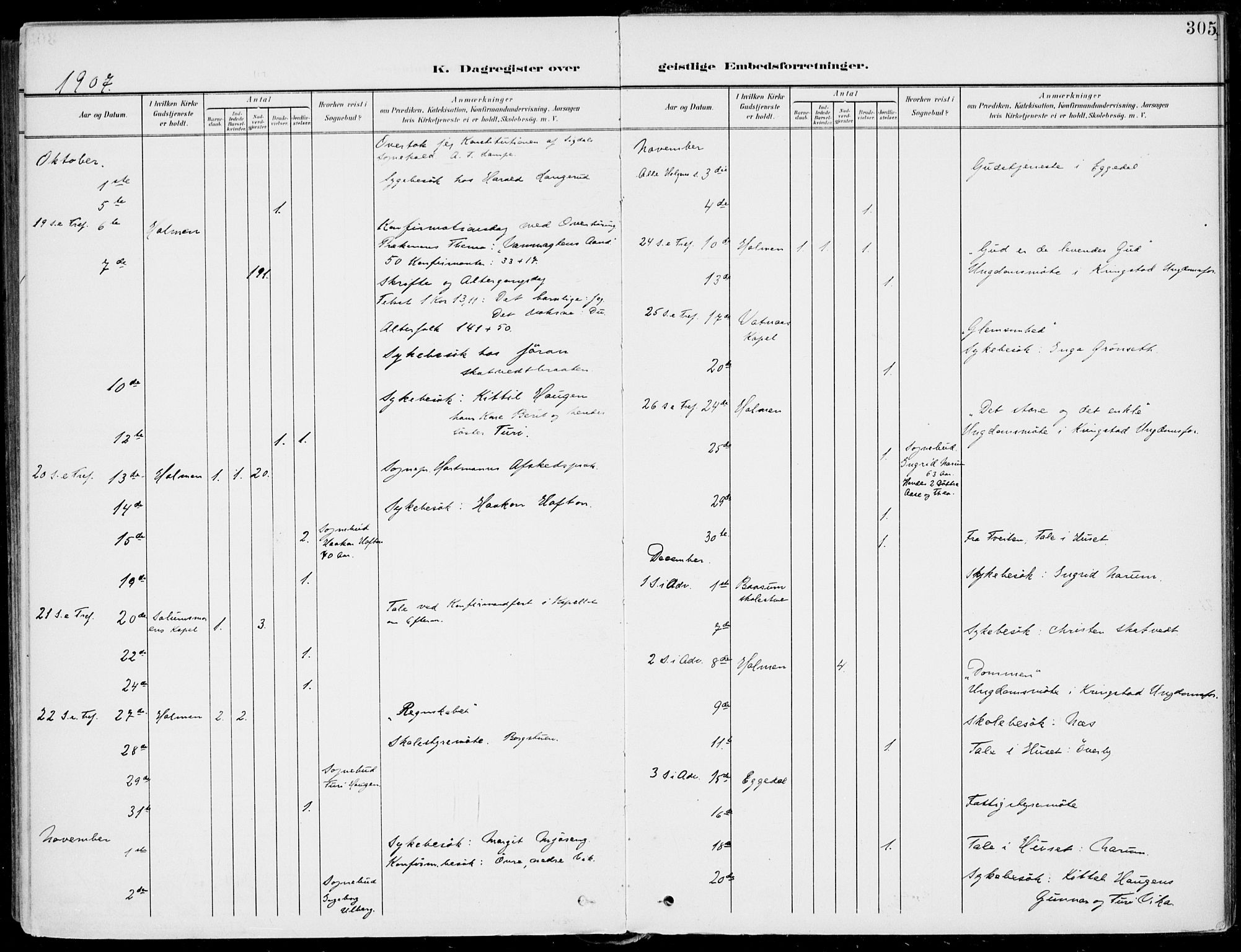 Sigdal kirkebøker, AV/SAKO-A-245/F/Fb/L0002: Parish register (official) no. II 2, 1901-1914, p. 305