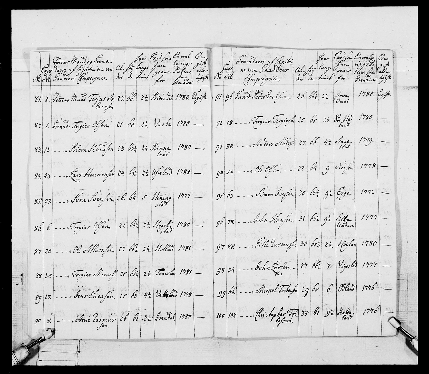 Generalitets- og kommissariatskollegiet, Det kongelige norske kommissariatskollegium, AV/RA-EA-5420/E/Eh/L0107: 2. Vesterlenske nasjonale infanteriregiment, 1782-1789, p. 16