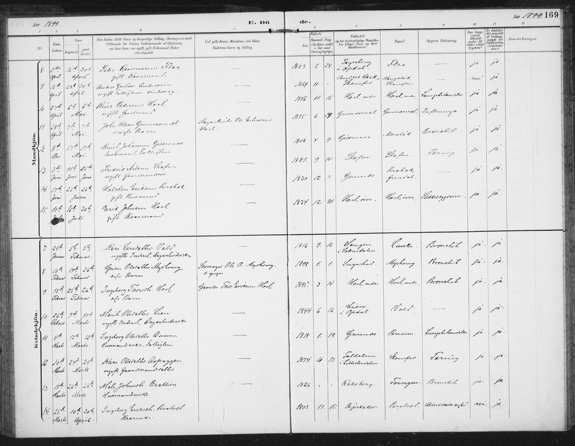 Ministerialprotokoller, klokkerbøker og fødselsregistre - Sør-Trøndelag, AV/SAT-A-1456/674/L0872: Parish register (official) no. 674A04, 1897-1907, p. 169