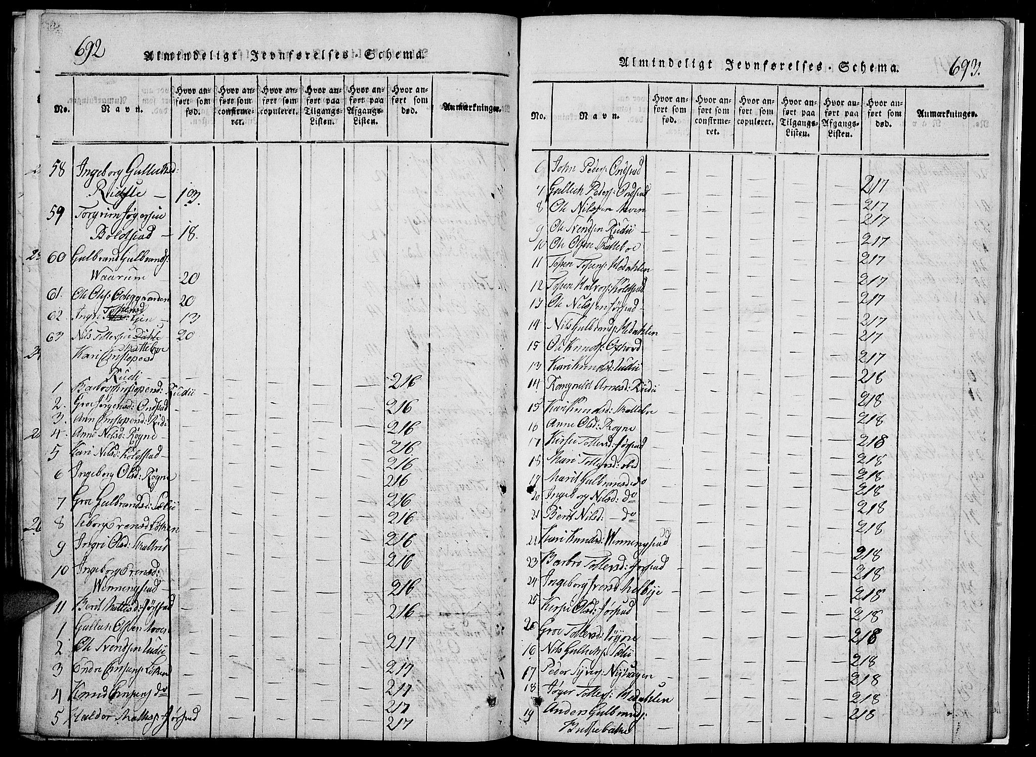 Slidre prestekontor, SAH/PREST-134/H/Ha/Hab/L0002: Parish register (copy) no. 2, 1814-1839, p. 692-693