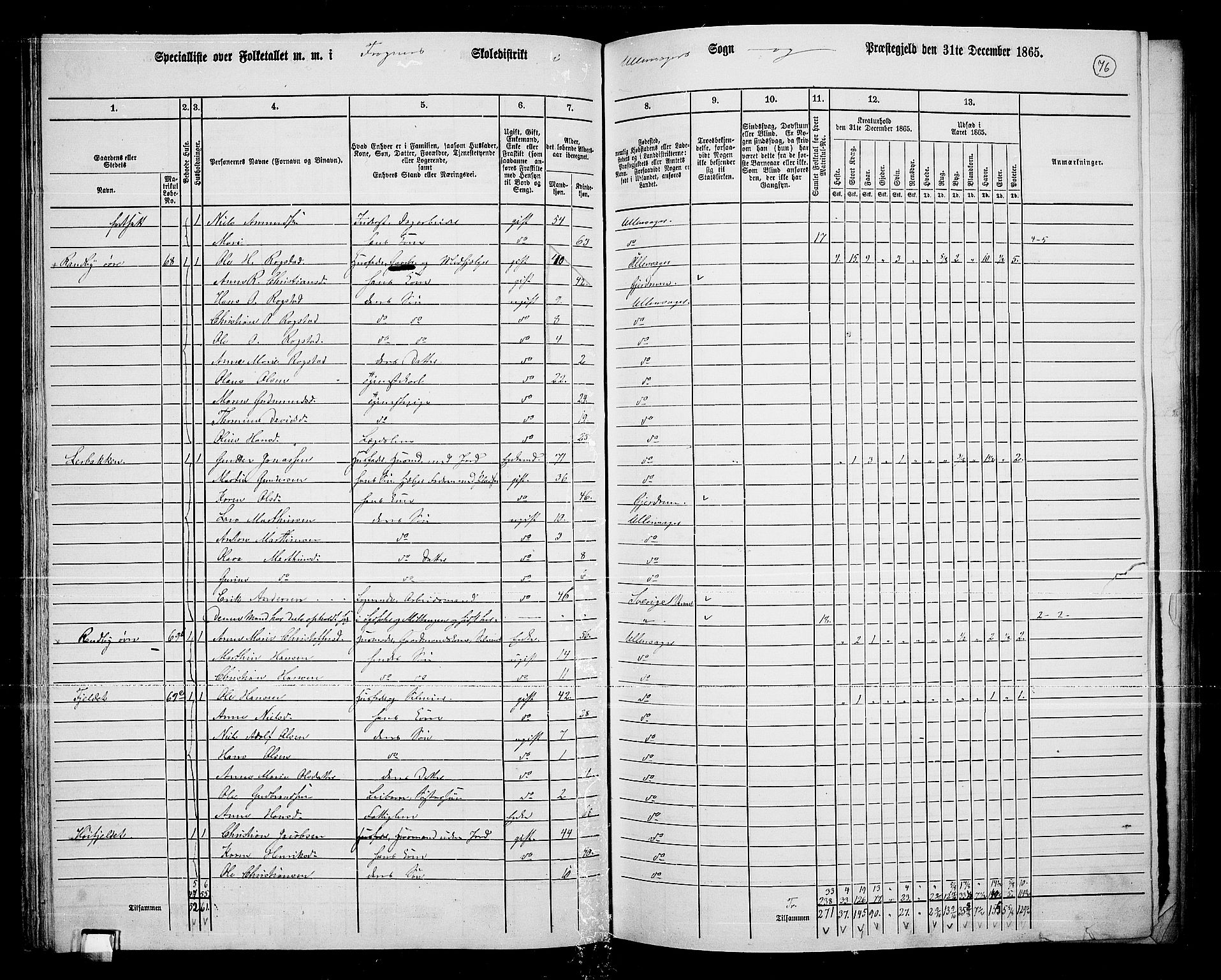 RA, 1865 census for Ullensaker, 1865, p. 64