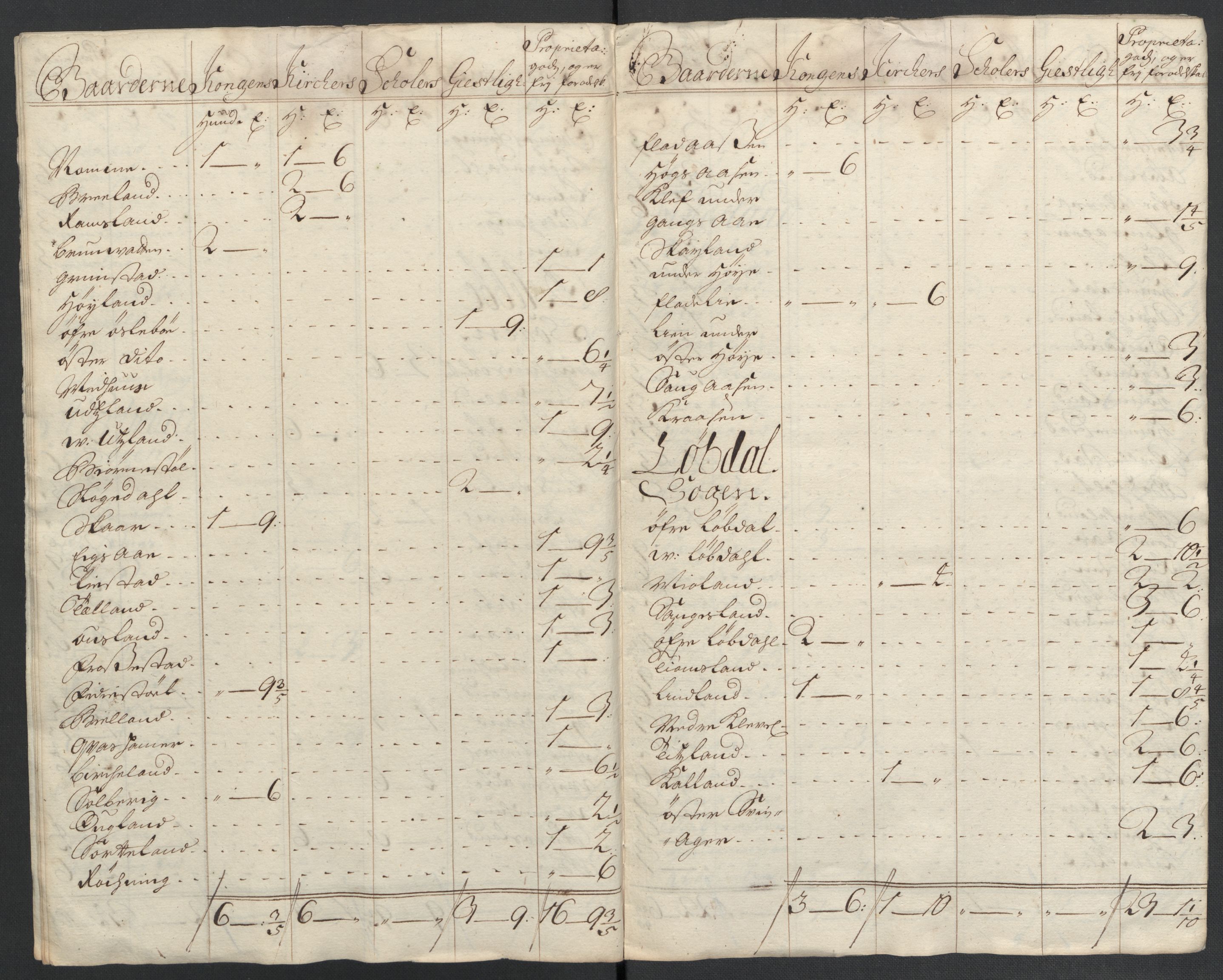 Rentekammeret inntil 1814, Reviderte regnskaper, Fogderegnskap, AV/RA-EA-4092/R43/L2551: Fogderegnskap Lista og Mandal, 1705-1709, p. 120