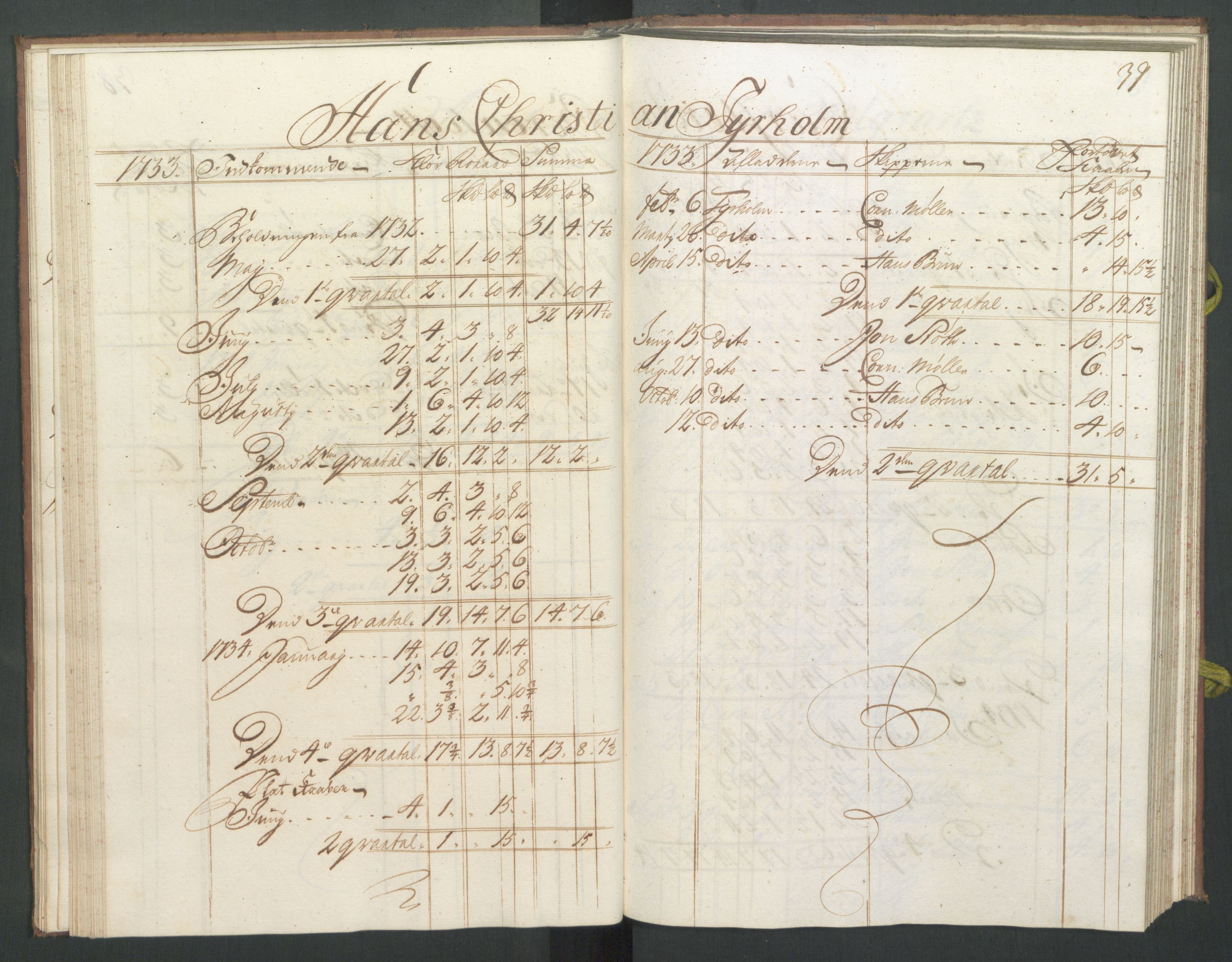 Generaltollkammeret, tollregnskaper, RA/EA-5490/R33/L0016/0001: Tollregnskaper Trondheim A / Koppertoll-hovedbok, 1733, p. 38b-39a