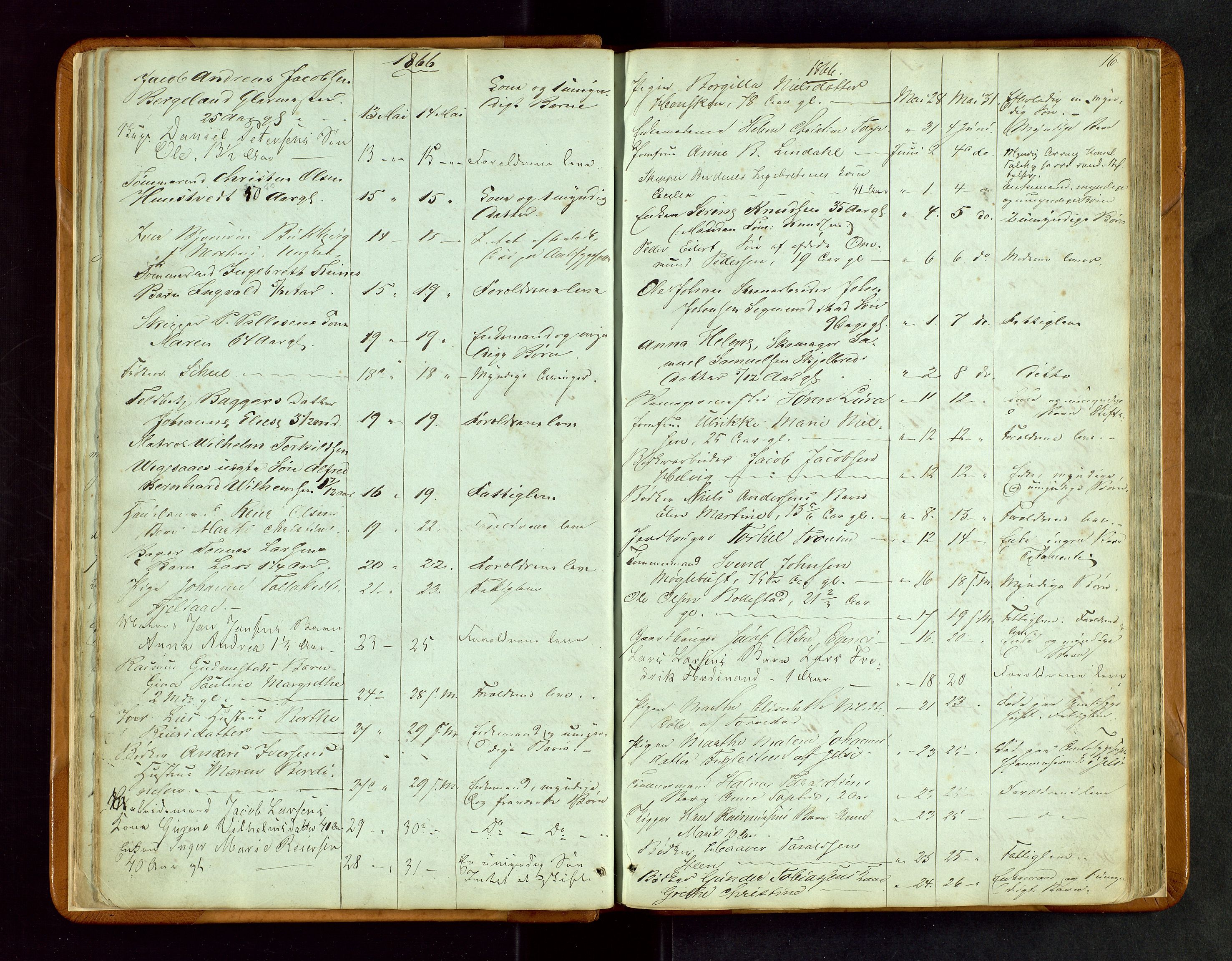 Stavanger byfogd, AV/SAST-A-101408/001/5/52/52B/L0002: Liste over anmeldte dødsfall, 1863-1877, p. 16