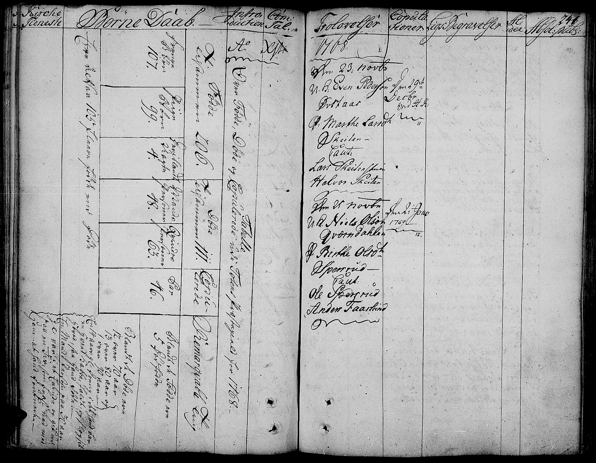 Toten prestekontor, SAH/PREST-102/H/Ha/Haa/L0005: Parish register (official) no. 5, 1761-1772, p. 241