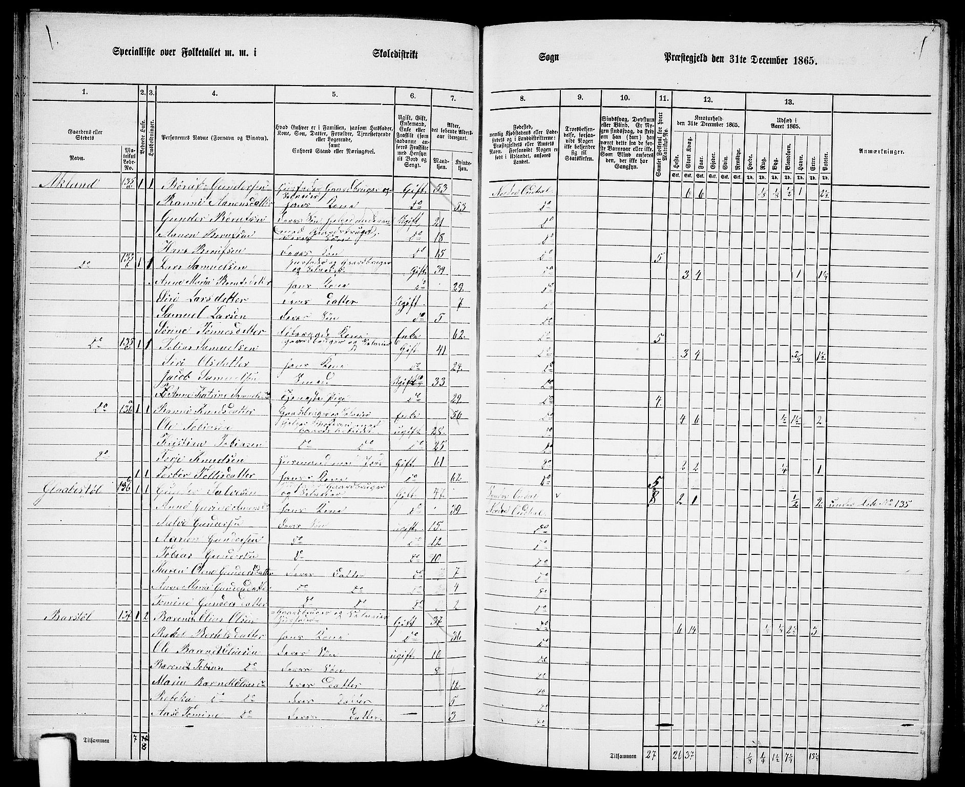 RA, 1865 census for Nord-Audnedal, 1865, p. 42