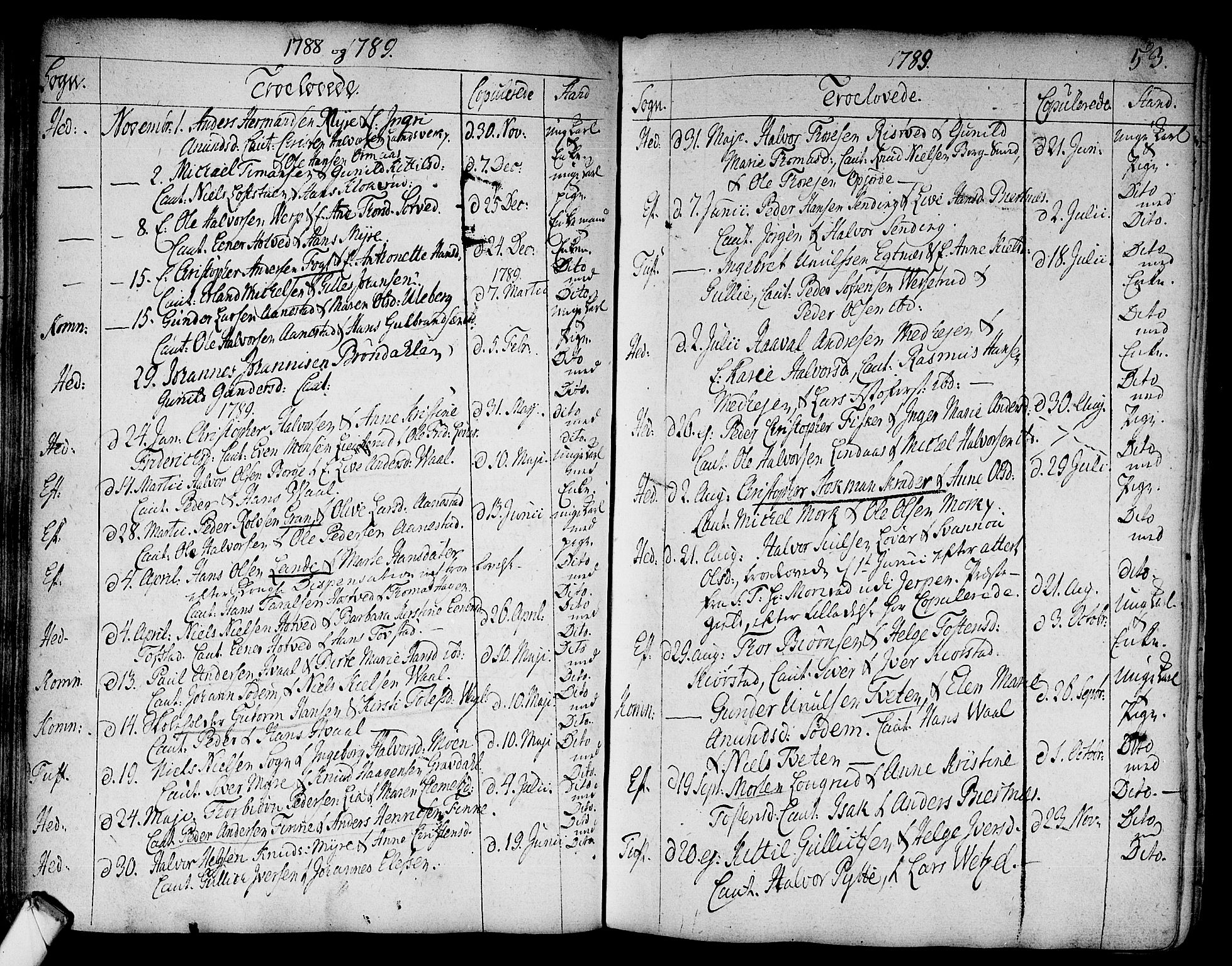 Sandsvær kirkebøker, SAKO/A-244/F/Fa/L0002a: Parish register (official) no. I 2, 1725-1809, p. 53