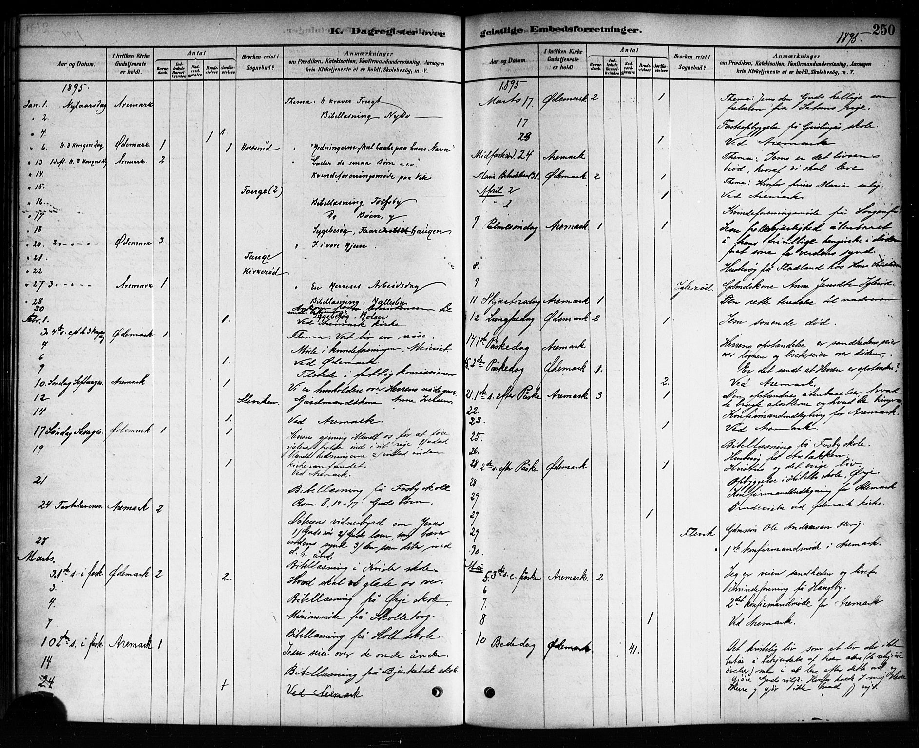 Aremark prestekontor Kirkebøker, SAO/A-10899/F/Fb/L0004: Parish register (official) no. II 4, 1878-1895, p. 250
