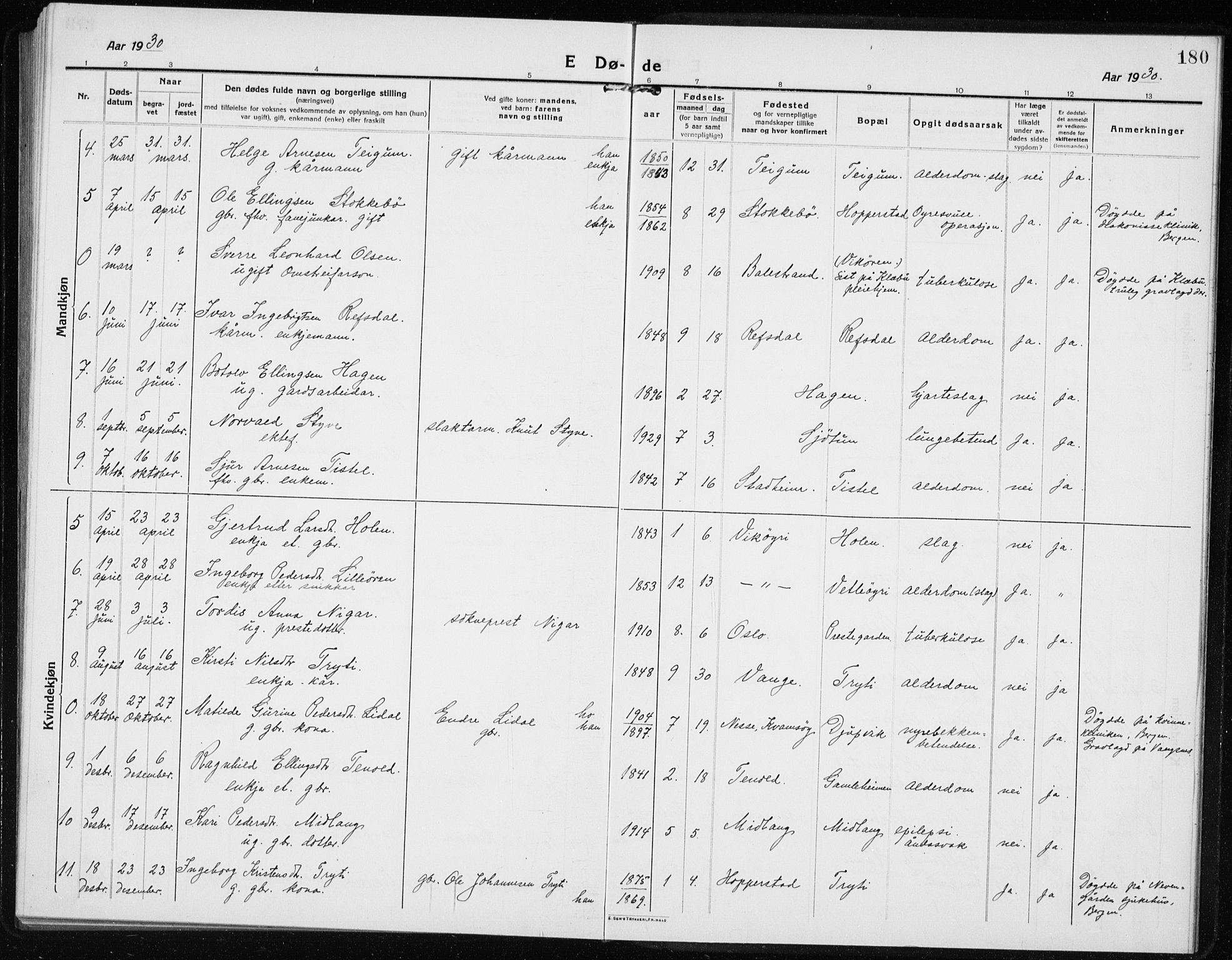 Vik sokneprestembete, AV/SAB-A-81501/H/Hab/Haba/L0005: Parish register (copy) no. A 5, 1915-1935, p. 180