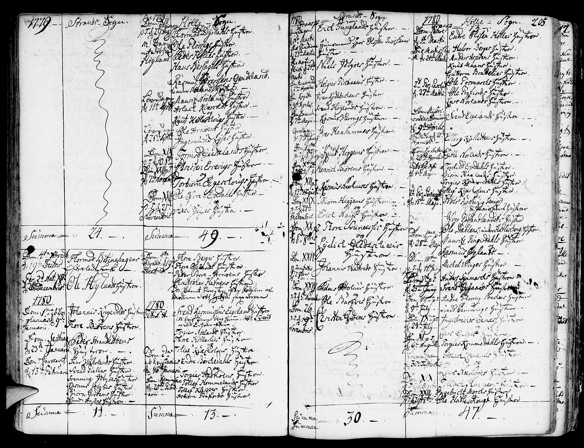 Strand sokneprestkontor, SAST/A-101828/H/Ha/Haa/L0003: Parish register (official) no. A 3, 1769-1816, p. 205