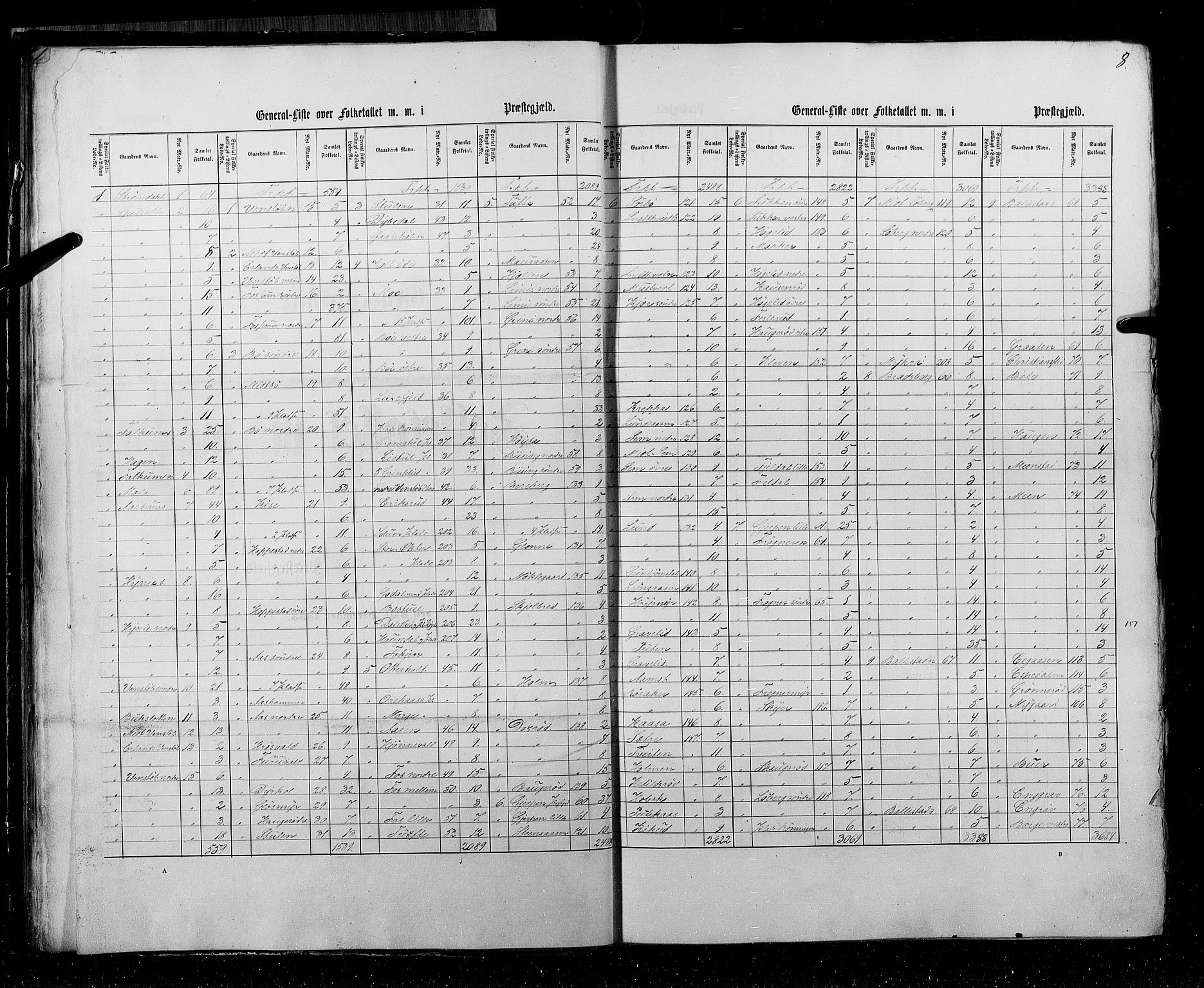 RA, Census 1855, vol. 3: Bratsberg amt, Nedenes amt og Lister og Mandal amt, 1855, p. 8