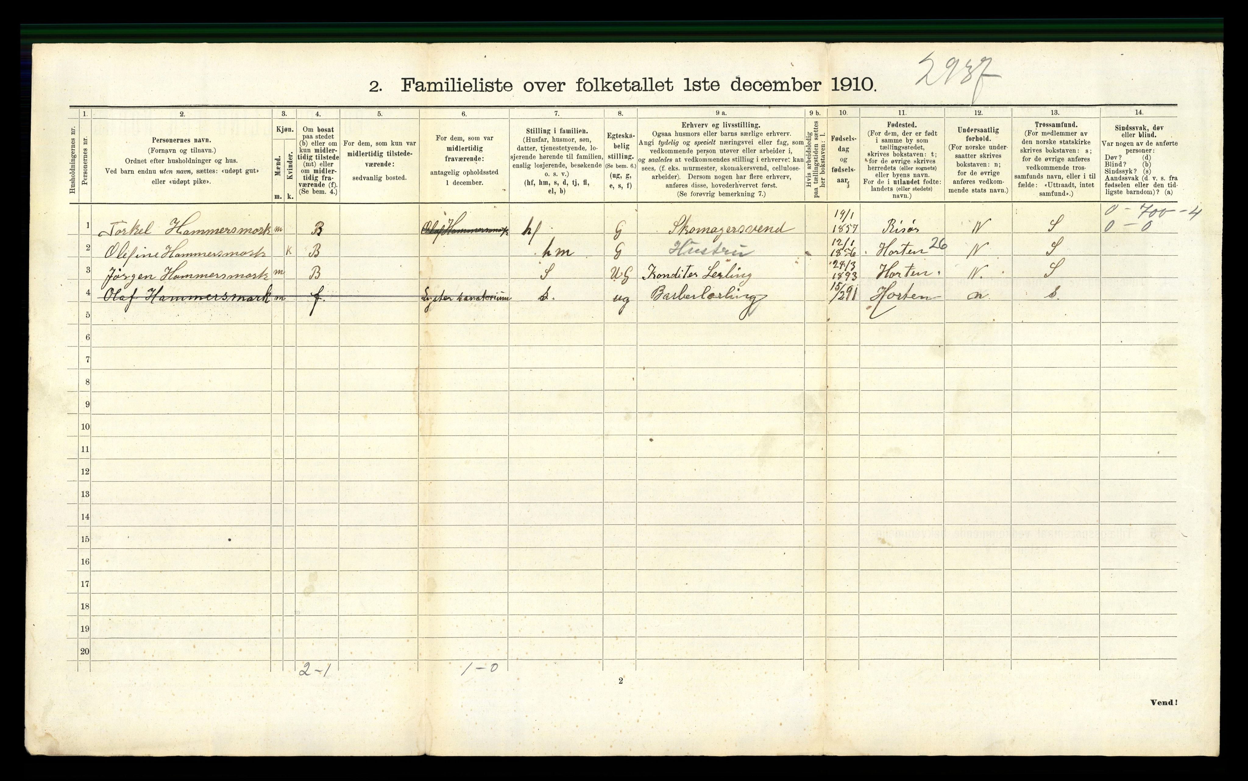 RA, 1910 census for Kristiansand, 1910, p. 2143