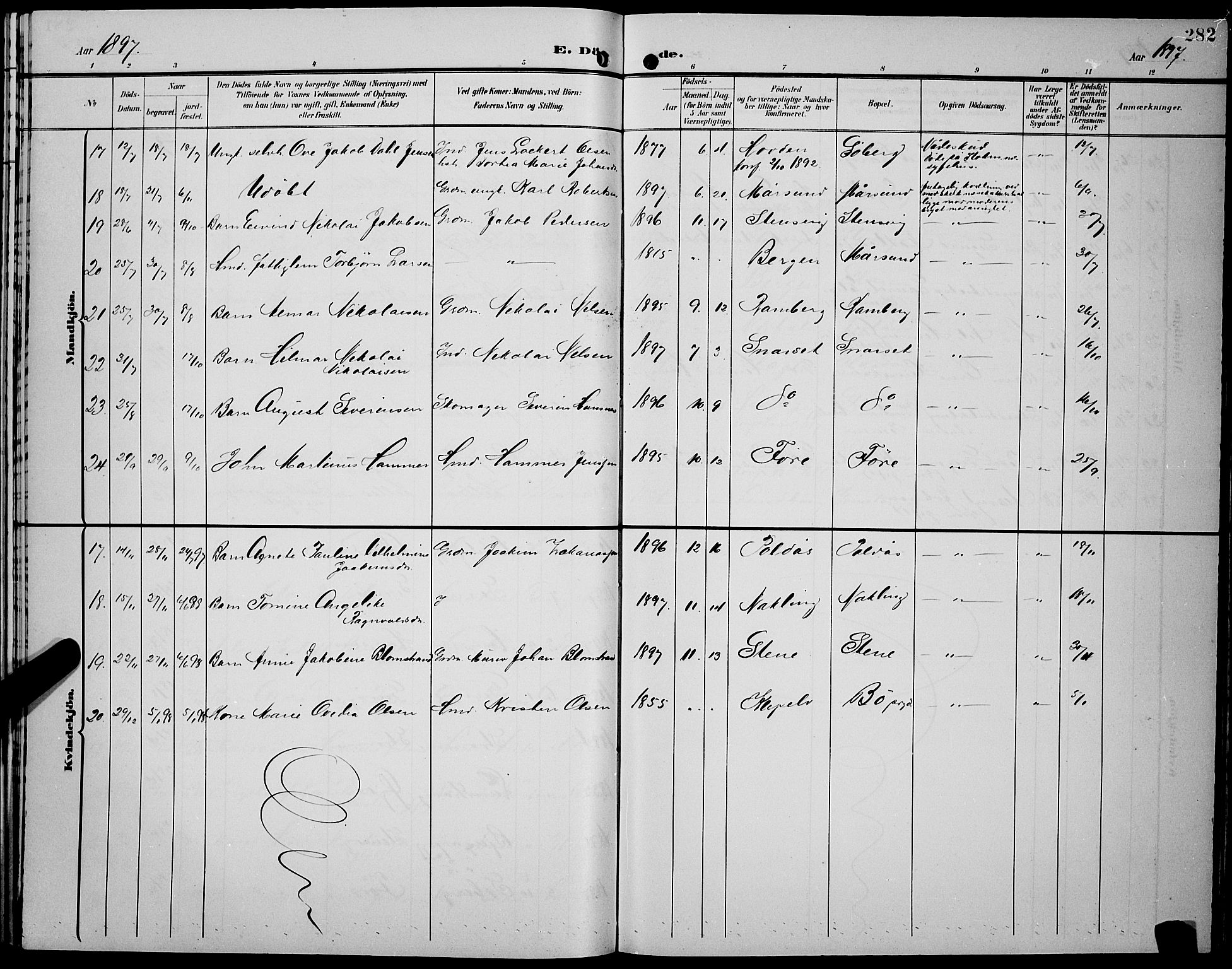 Ministerialprotokoller, klokkerbøker og fødselsregistre - Nordland, AV/SAT-A-1459/891/L1316: Parish register (copy) no. 891C05, 1894-1898, p. 282