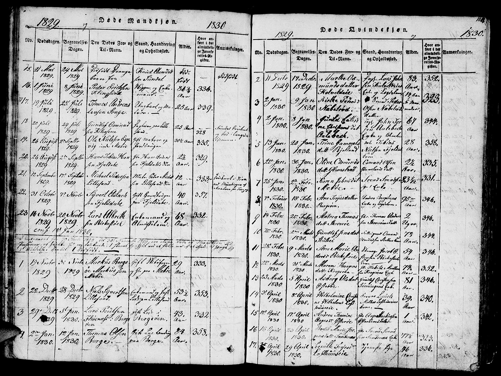 Vestre Moland sokneprestkontor, SAK/1111-0046/F/Fb/Fbb/L0001: Parish register (copy) no. B 1, 1816-1851, p. 104