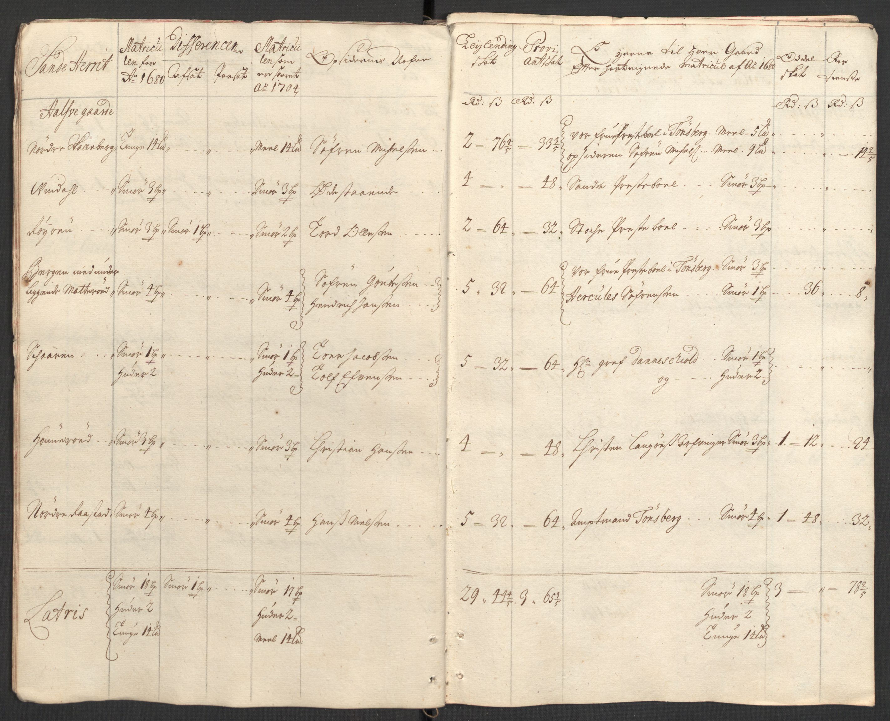 Rentekammeret inntil 1814, Reviderte regnskaper, Fogderegnskap, AV/RA-EA-4092/R33/L1978: Fogderegnskap Larvik grevskap, 1704-1705, p. 25