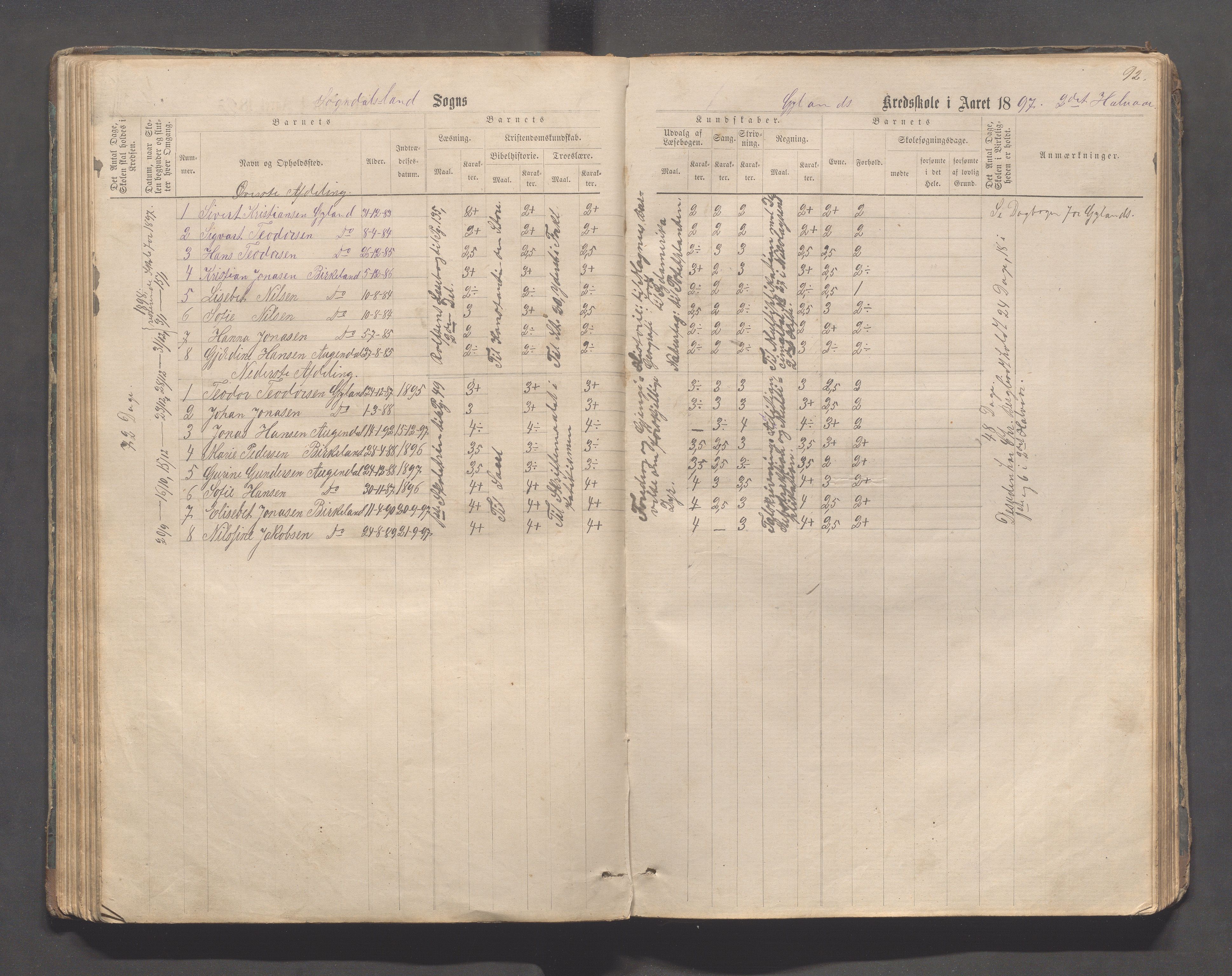 Sokndal kommune- Skolestyret/Skolekontoret, IKAR/K-101142/H/L0011: Skoleprotokoll - Mydland, Årrestad, Årsvoll, Gyland, Brambo, Skogestad, 1873-1908, p. 92