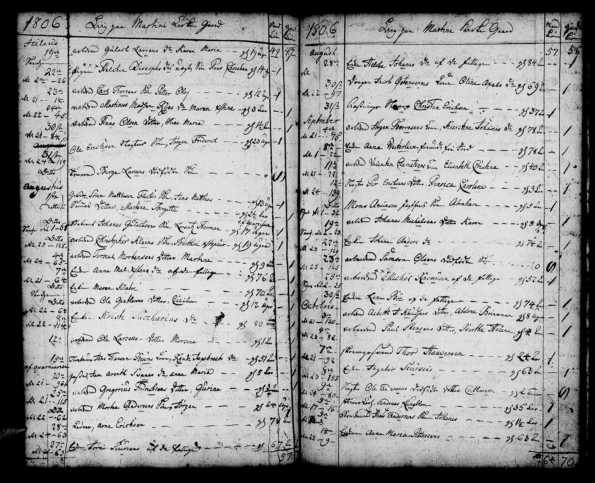 Korskirken sokneprestembete, SAB/A-76101/H/Haa/L0012: Parish register (official) no. A 12, 1786-1832, p. 70