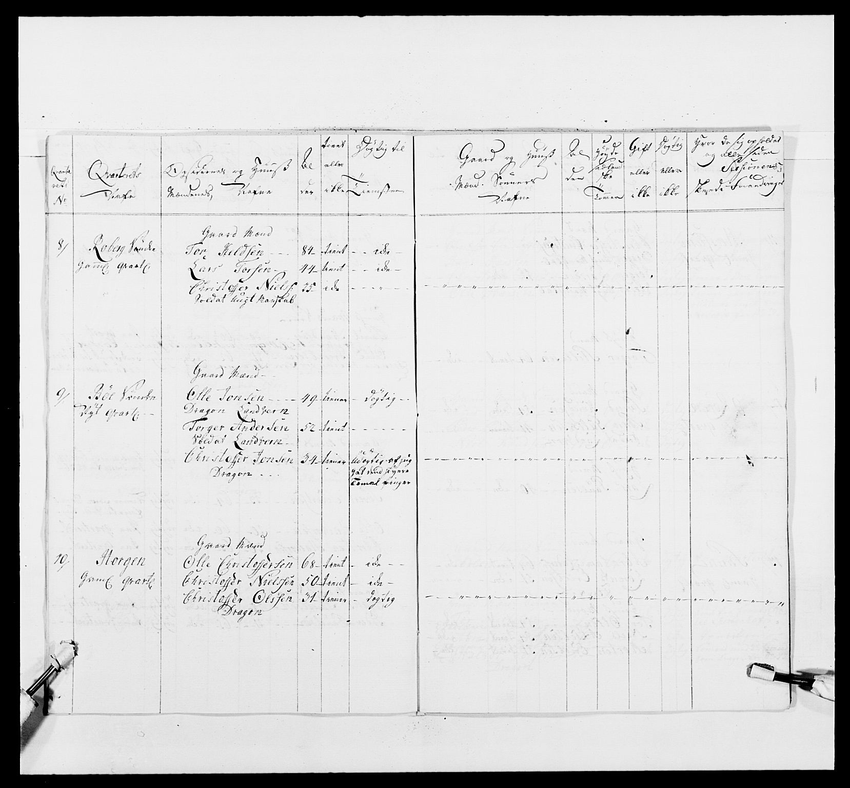 Kommanderende general (KG I) med Det norske krigsdirektorium, AV/RA-EA-5419/E/Ea/L0481: 4. Sønnafjelske dragonregiment, 1756-1765, p. 630