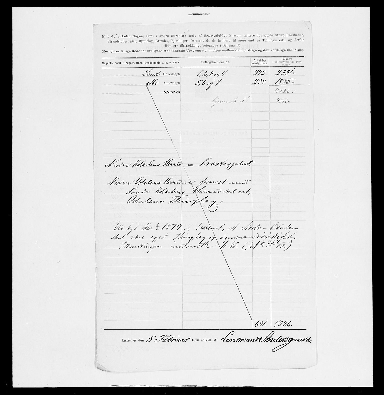 SAH, 1875 census for 0418P Nord-Odal, 1875, p. 12