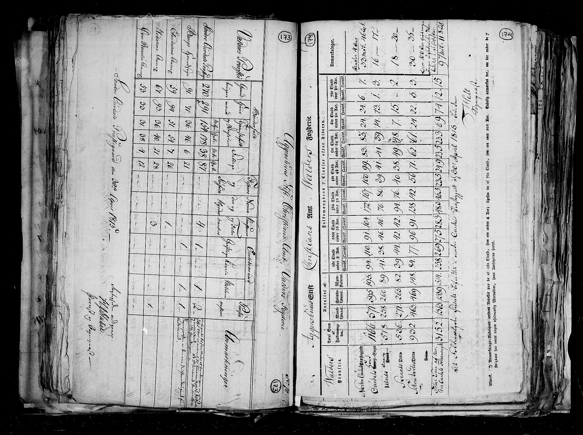 RA, Census 1815, vol. 1: Akershus stift and Kristiansand stift, 1815, p. 126