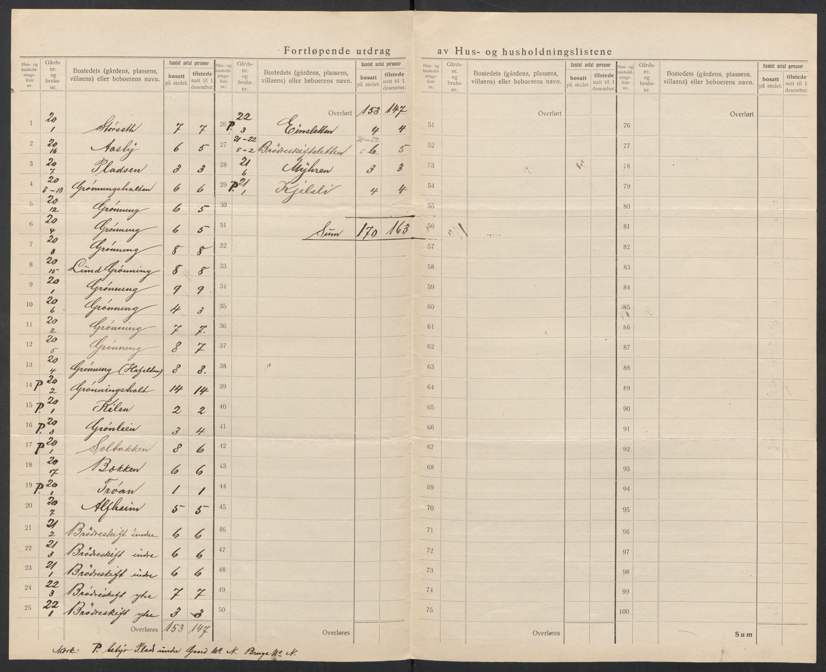 SAT, 1920 census for Stadsbygd, 1920, p. 19
