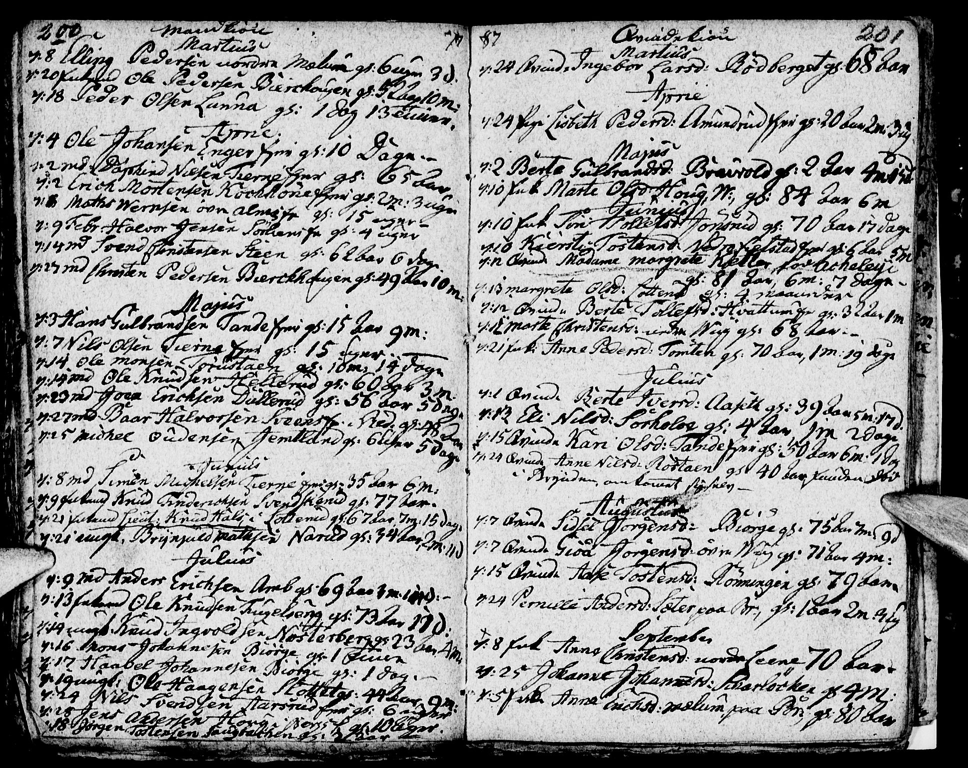 Ringsaker prestekontor, AV/SAH-PREST-014/I/Ia/L0005/0004: Parish register draft no. 5.4, 1785-1789, p. 200-201