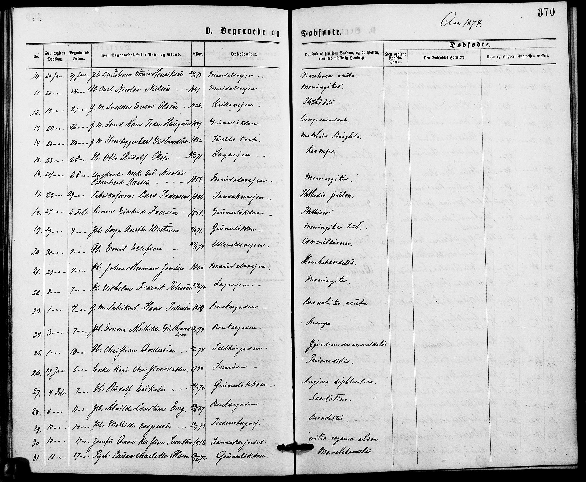 Gamle Aker prestekontor Kirkebøker, AV/SAO-A-10617a/G/L0003: Parish register (copy) no. 3, 1869-1874, p. 370