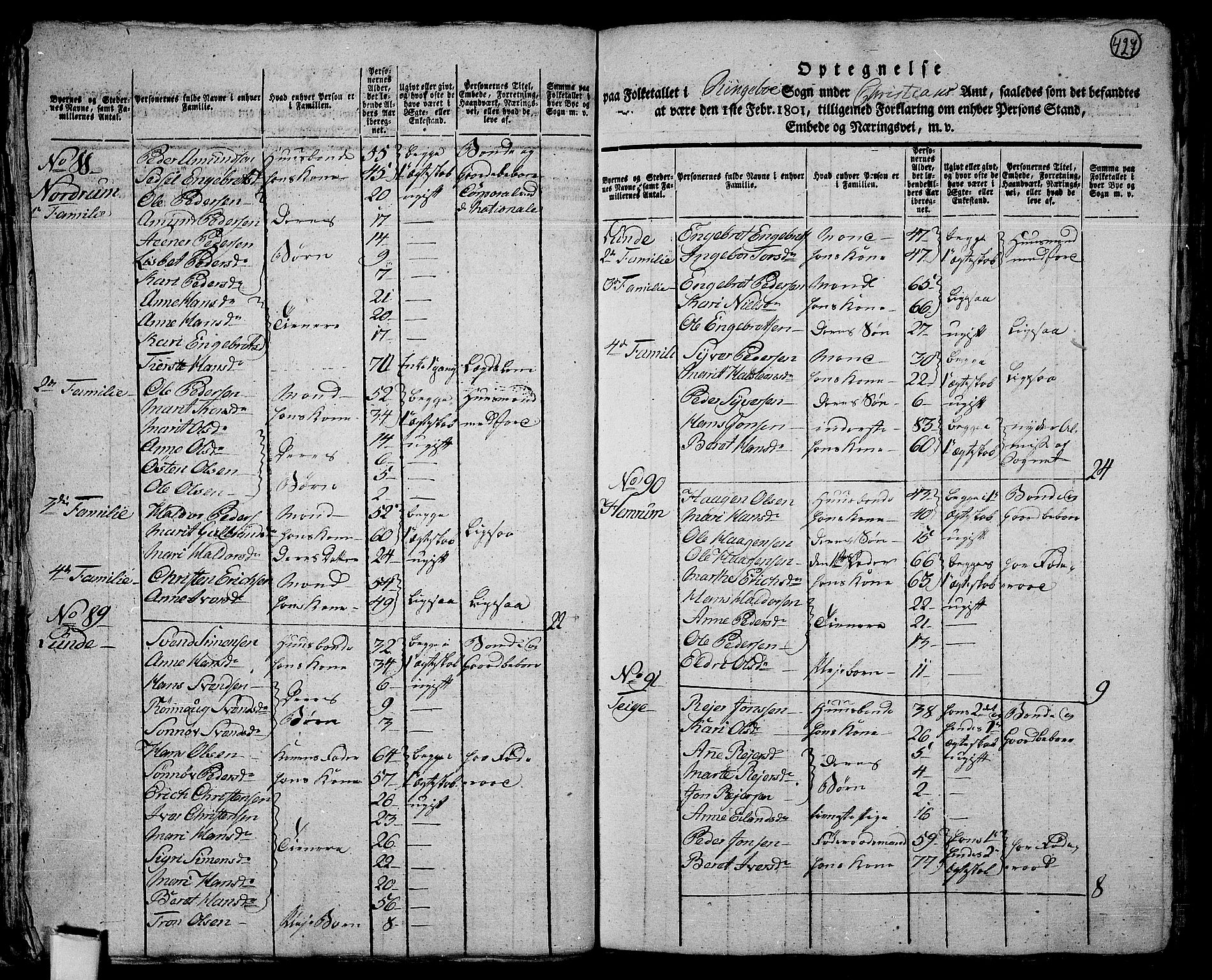 RA, 1801 census for 0520P Ringebu, 1801, p. 426b-427a