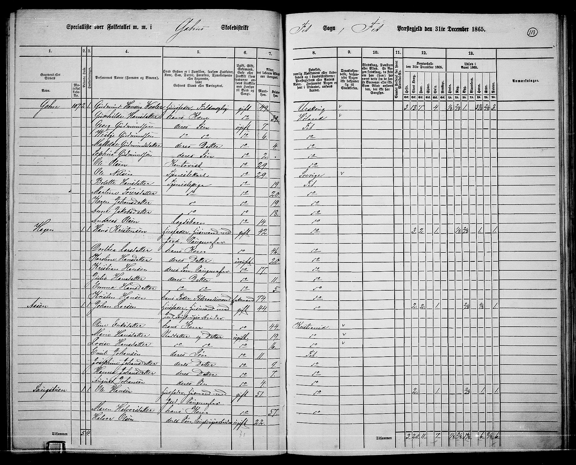 RA, 1865 census for Fet, 1865, p. 107