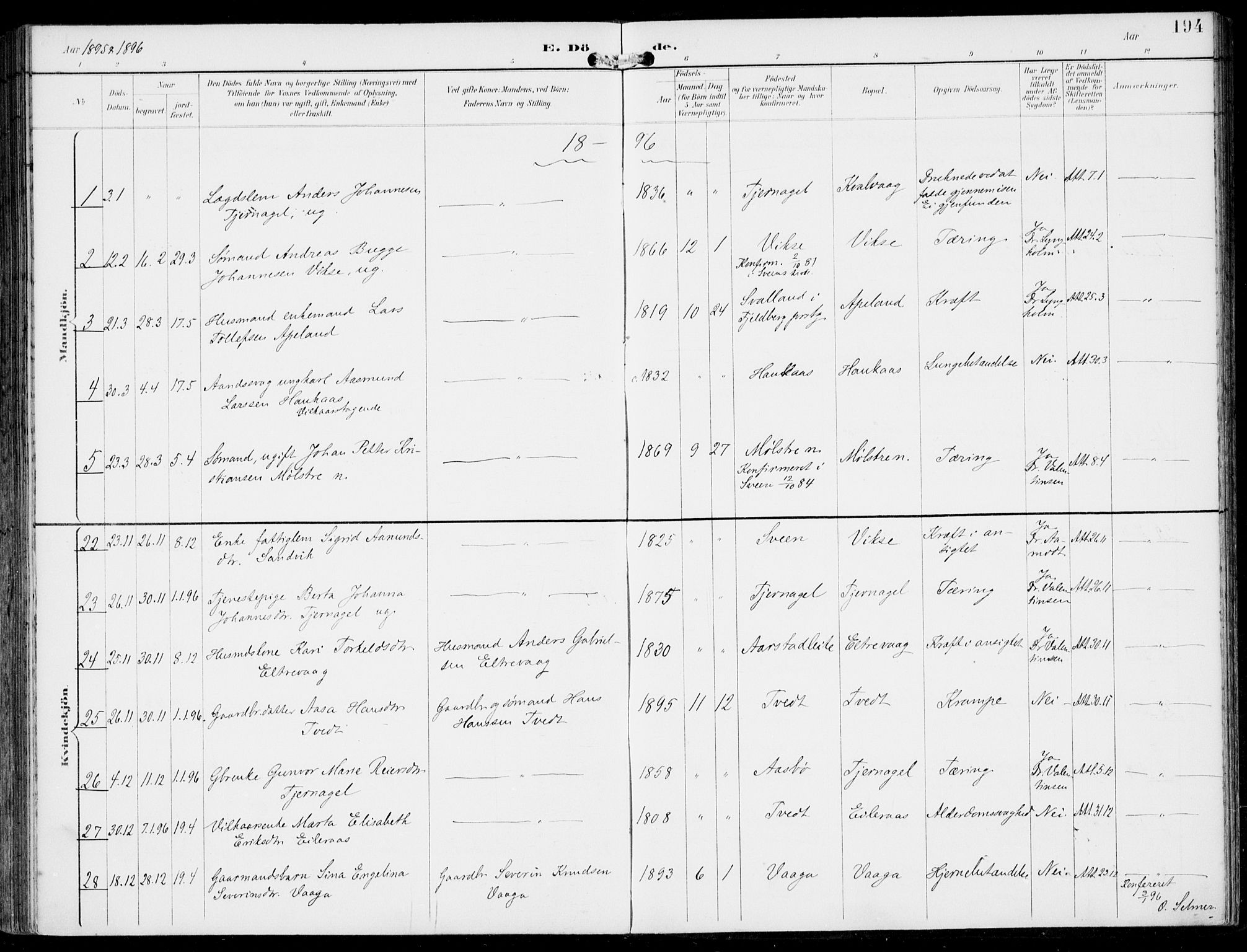 Sveio Sokneprestembete, AV/SAB-A-78501/H/Haa: Parish register (official) no. B  3, 1894-1906, p. 194