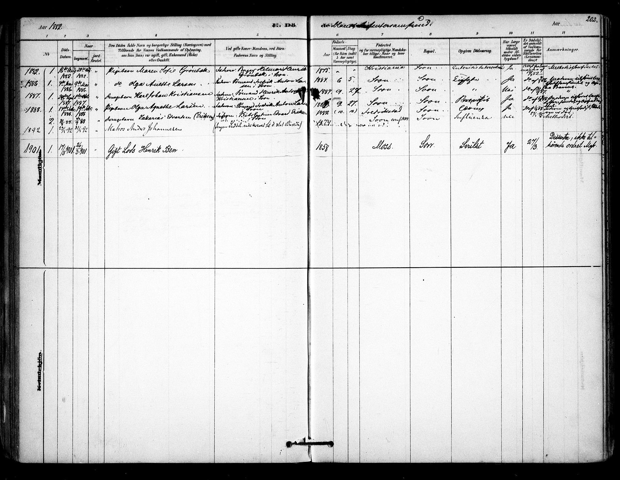 Vestby prestekontor Kirkebøker, SAO/A-10893/F/Fc/L0001: Parish register (official) no. III 1, 1878-1906, p. 202