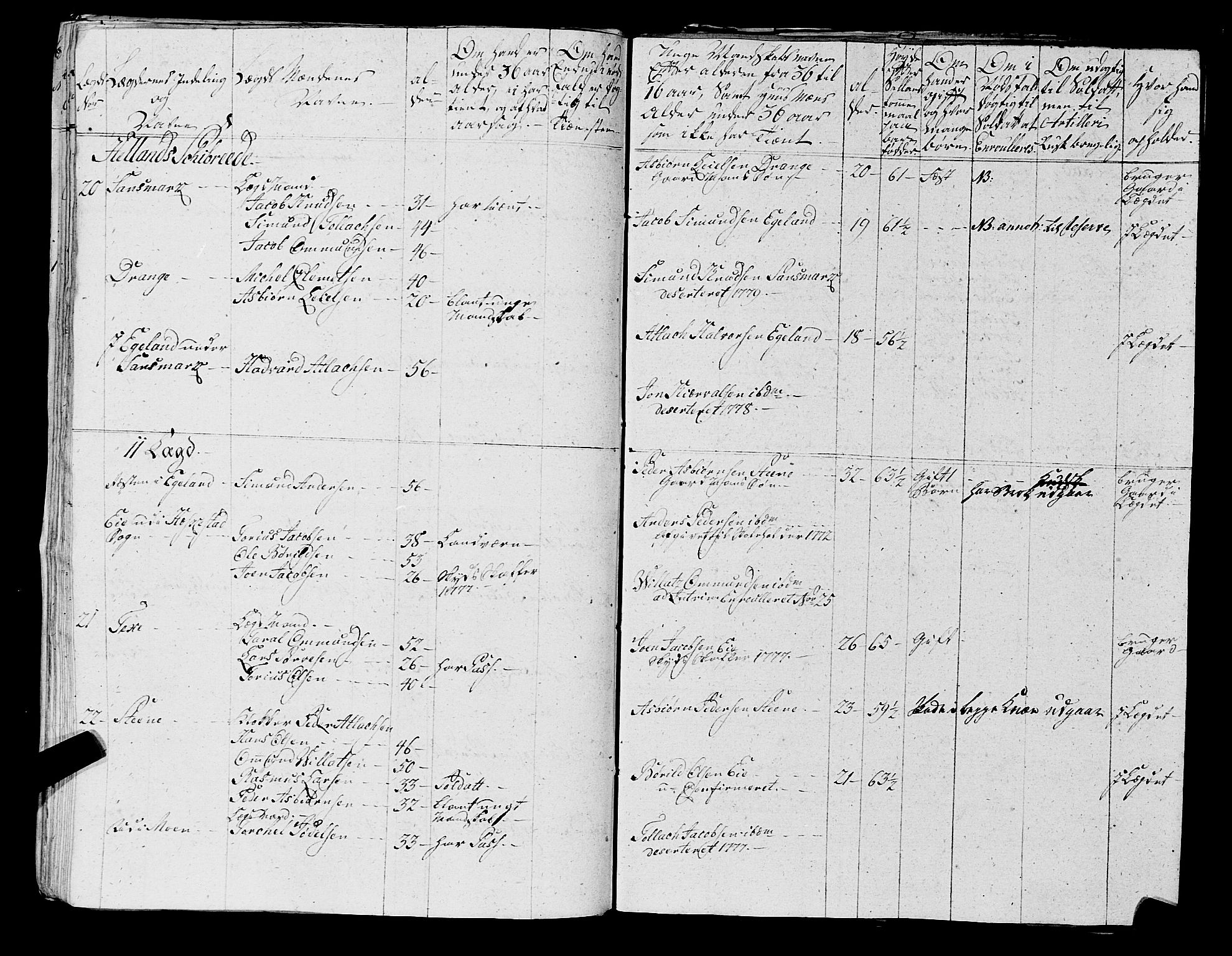 Fylkesmannen i Rogaland, AV/SAST-A-101928/99/3/325/325CA, 1655-1832, p. 5443