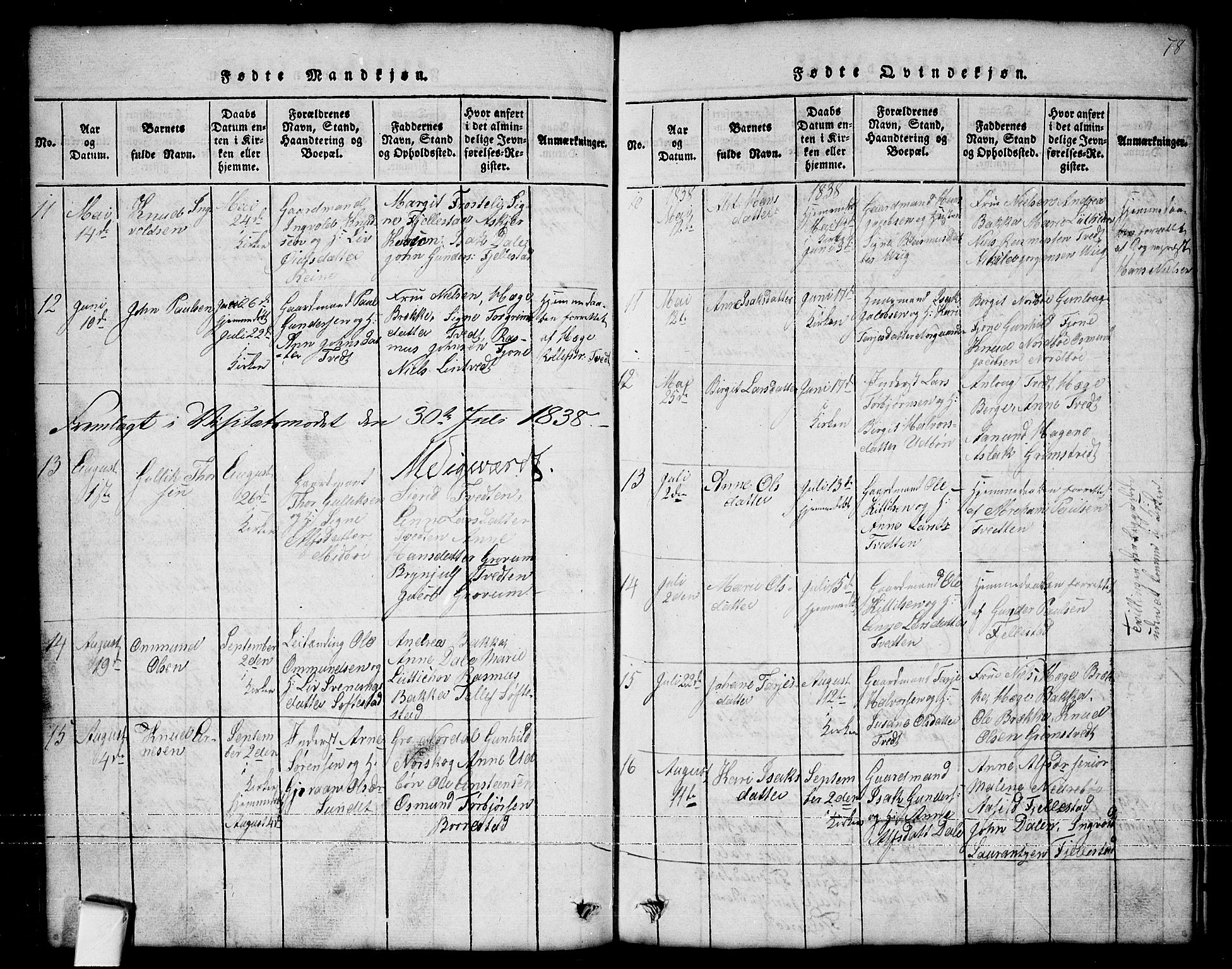 Nissedal kirkebøker, SAKO/A-288/G/Ga/L0001: Parish register (copy) no. I 1, 1814-1860, p. 78