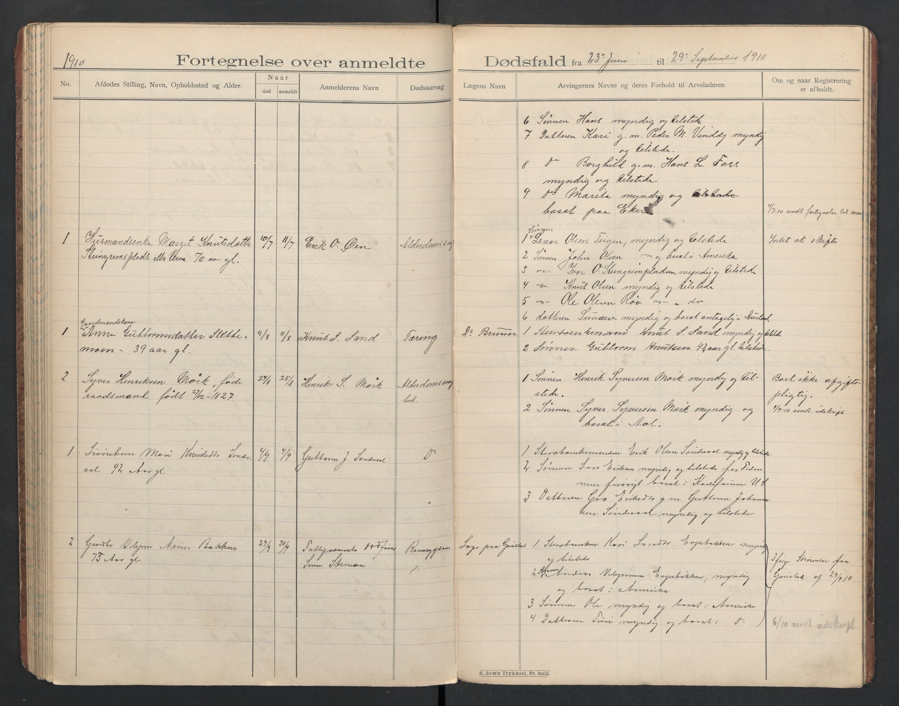 Hol lensmannskontor, SAKO/A-512/H/Ha/L0003: Dødsanmeldelsesprotokoll, 1899-1911