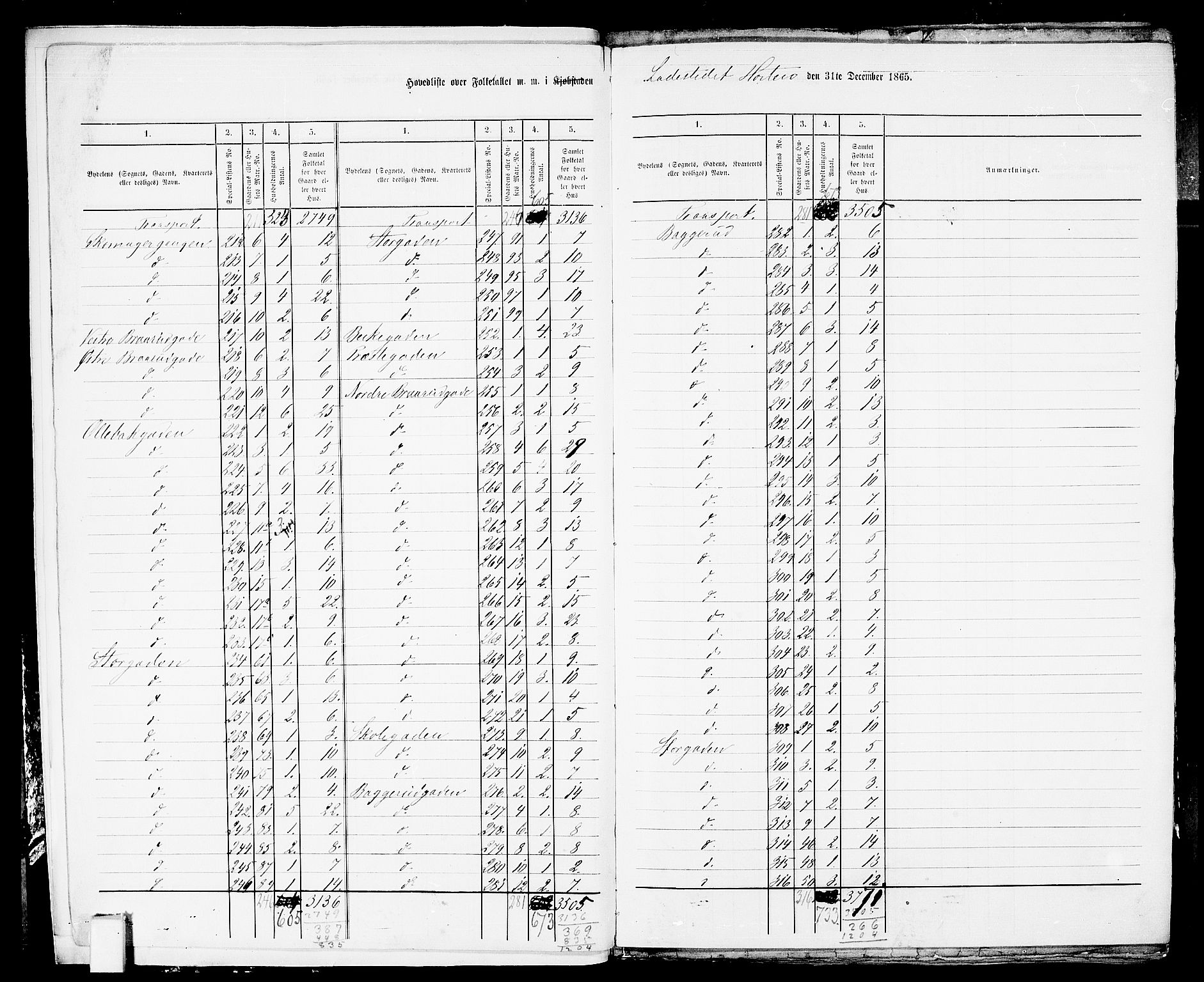 RA, 1865 census for Horten, 1865, p. 7